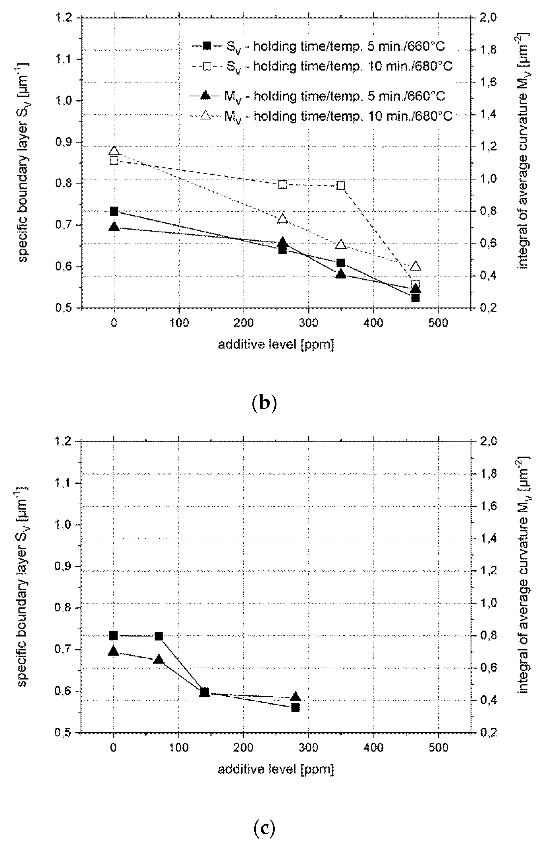 Metals 09 01241 g004b