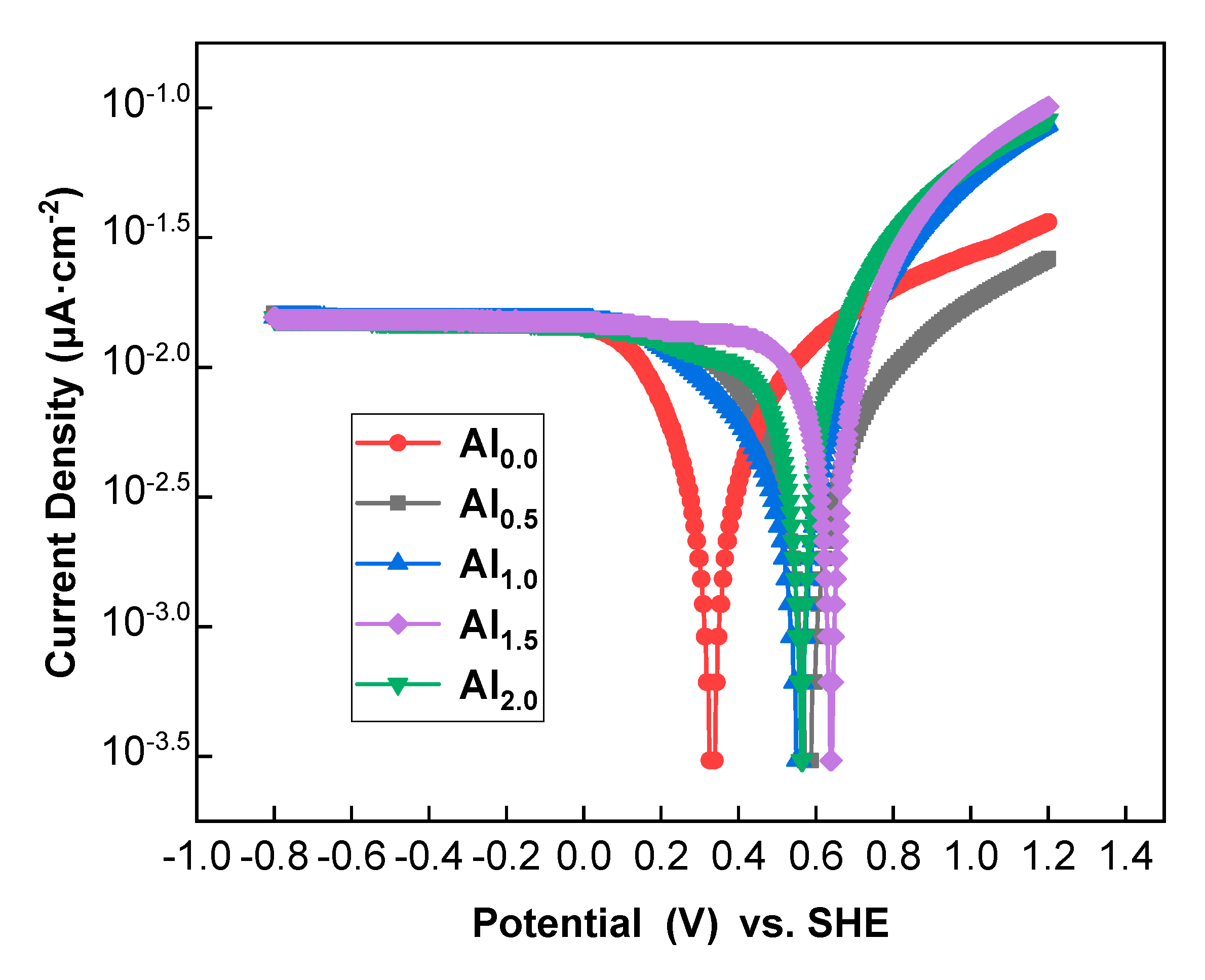 Metals 09 01243 g005 Metals 09 01243 g005