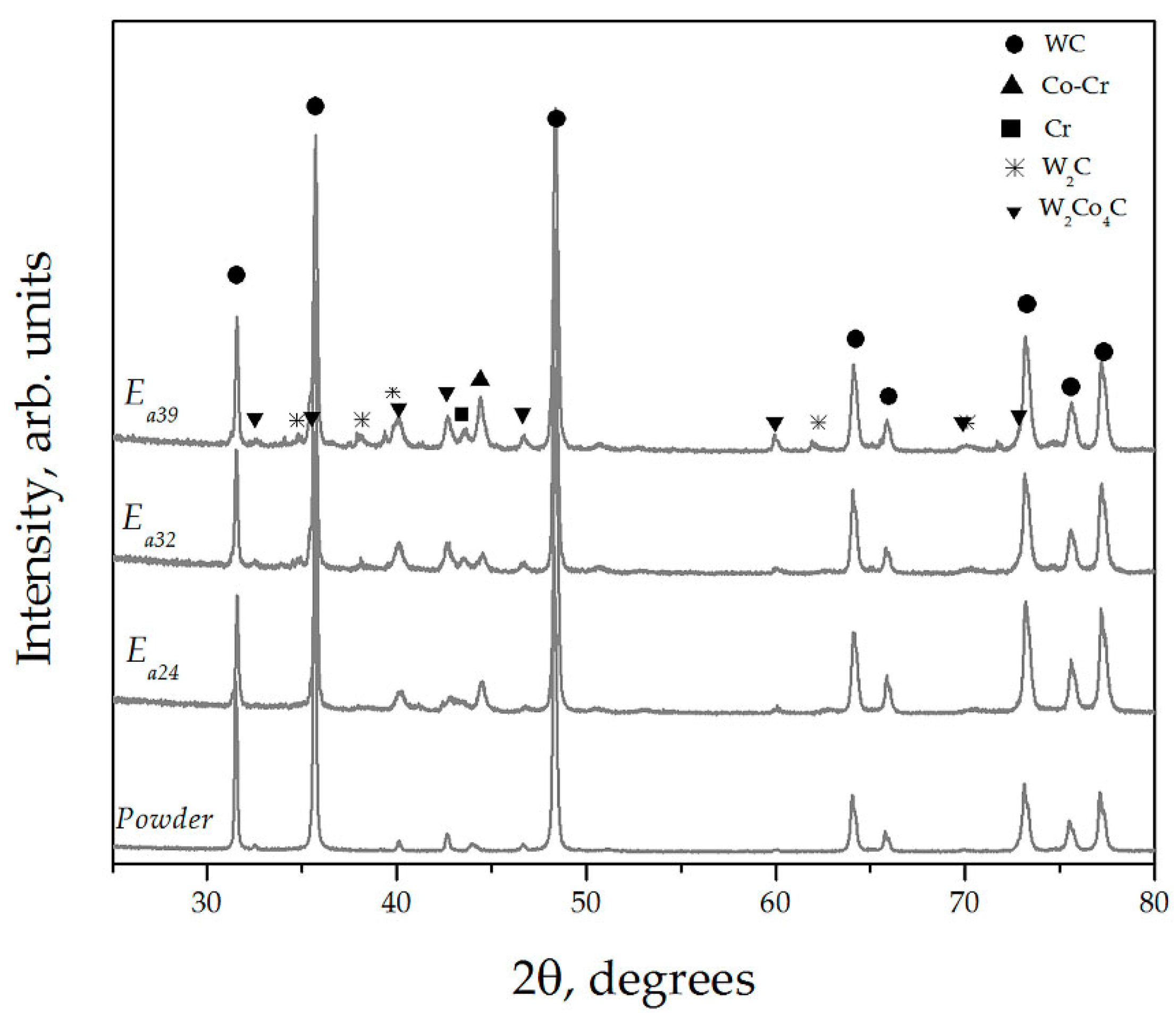 Metals 09 01245 g006