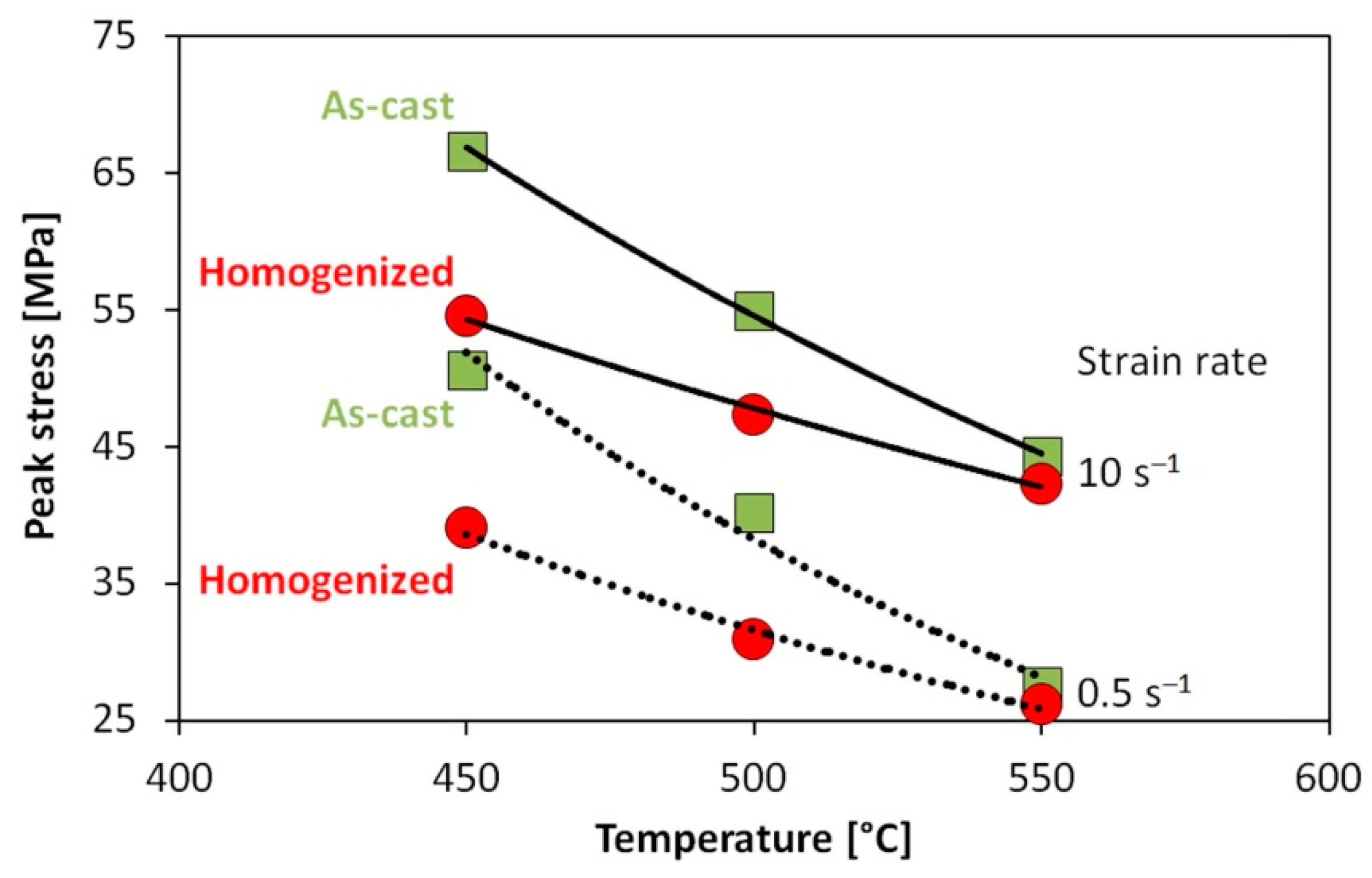Metals 09 01248 g010