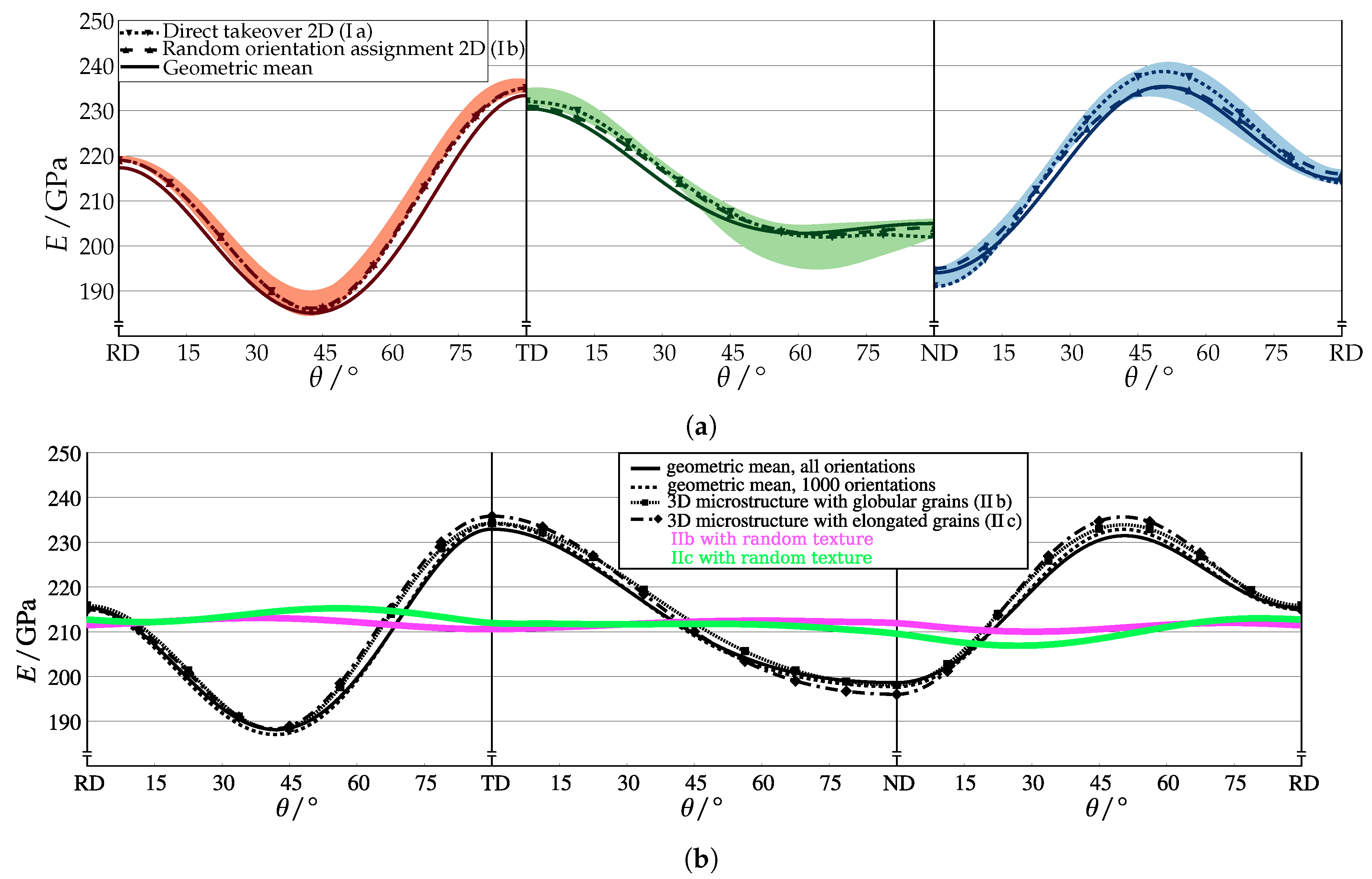 Metals 09 01252 g005