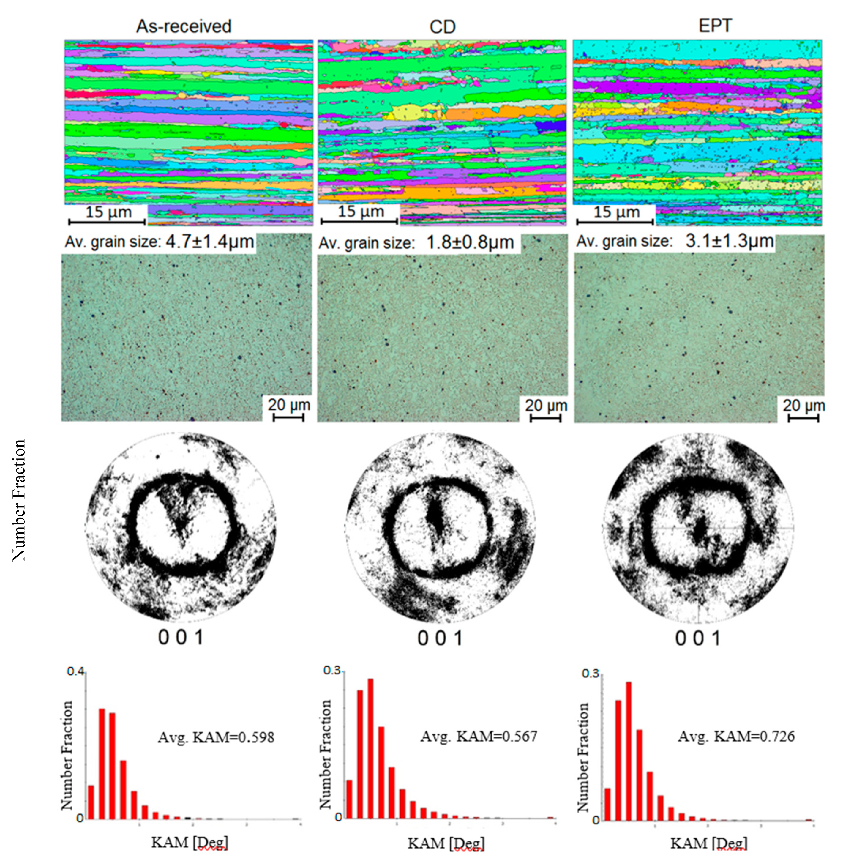 Metals 09 01253 g004 Metals 09 01253 g004
