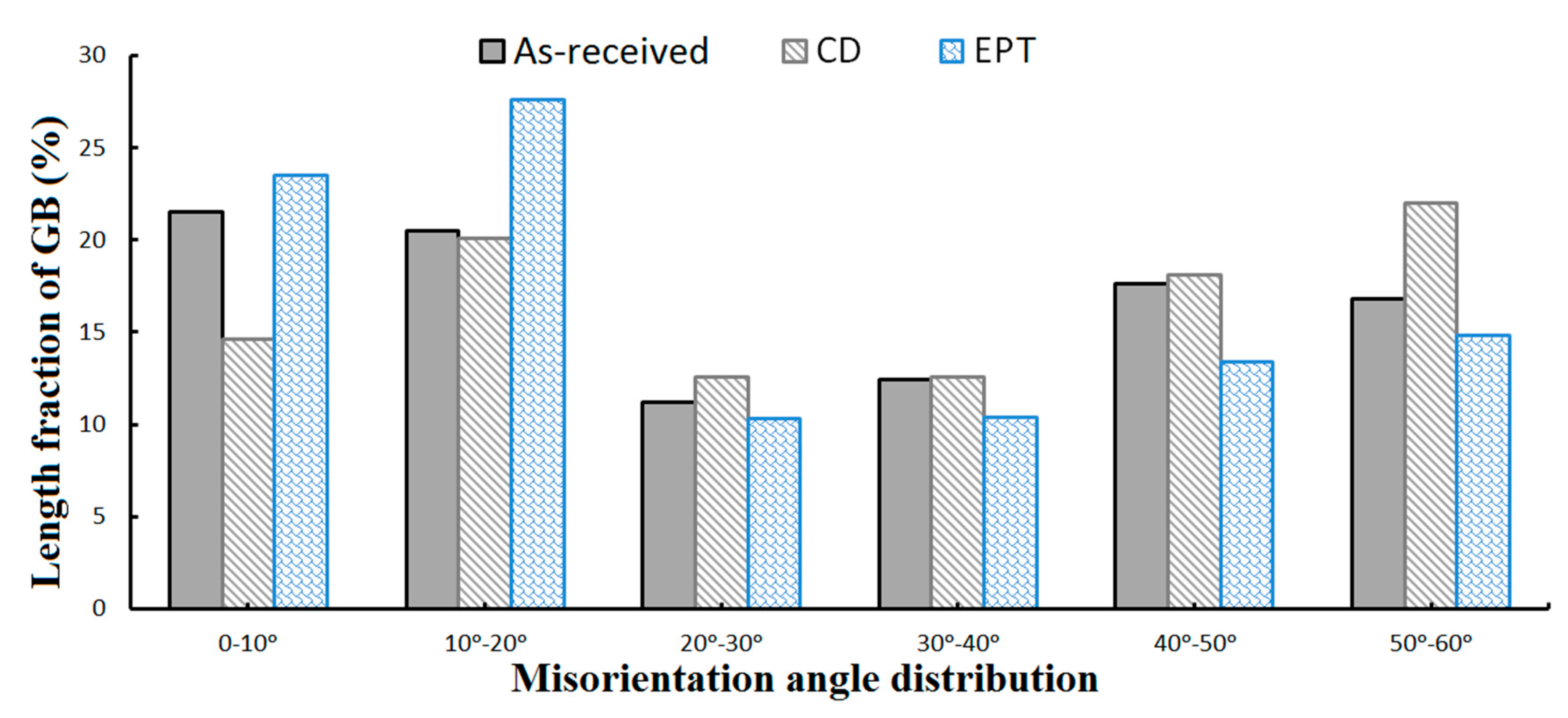 Metals 09 01253 g005 Metals 09 01253 g005