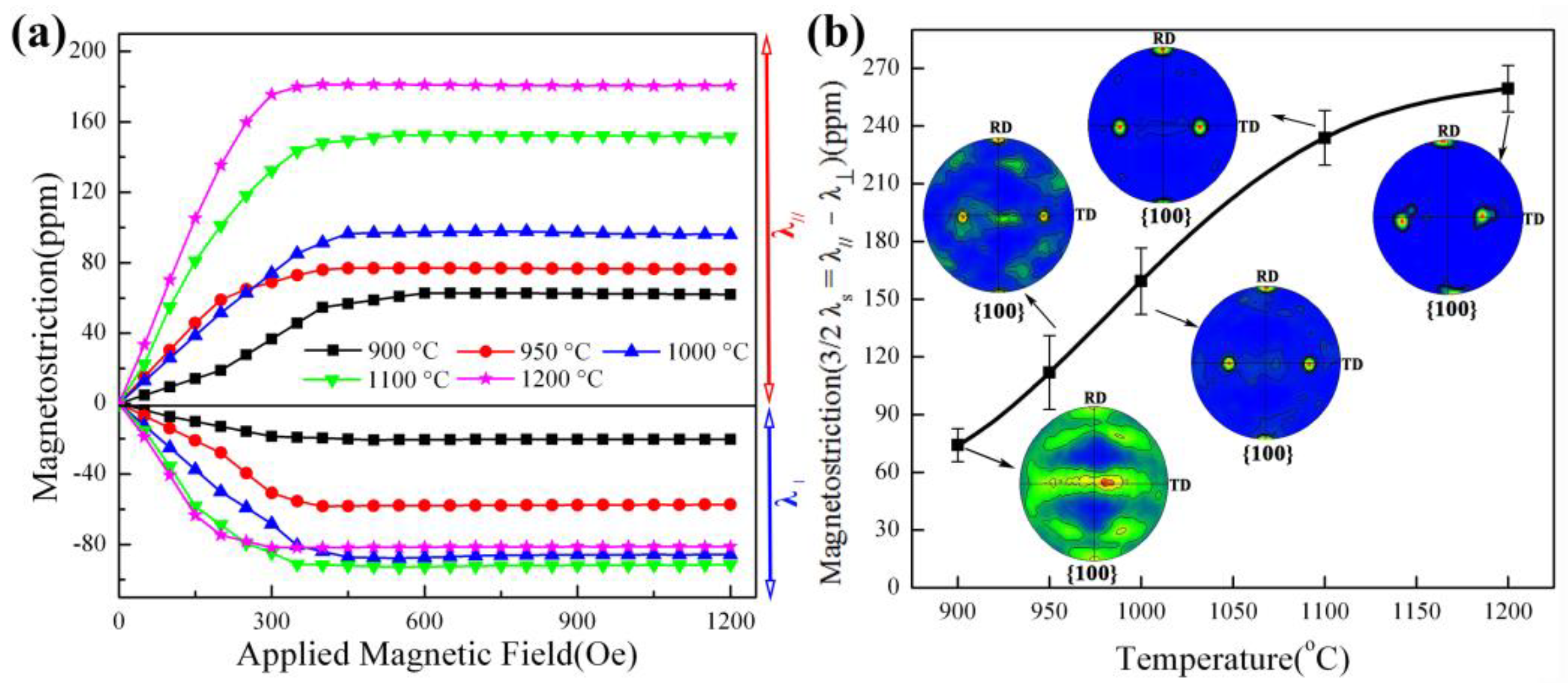 Metals 09 01254 g007 Metals 09 01254 g007