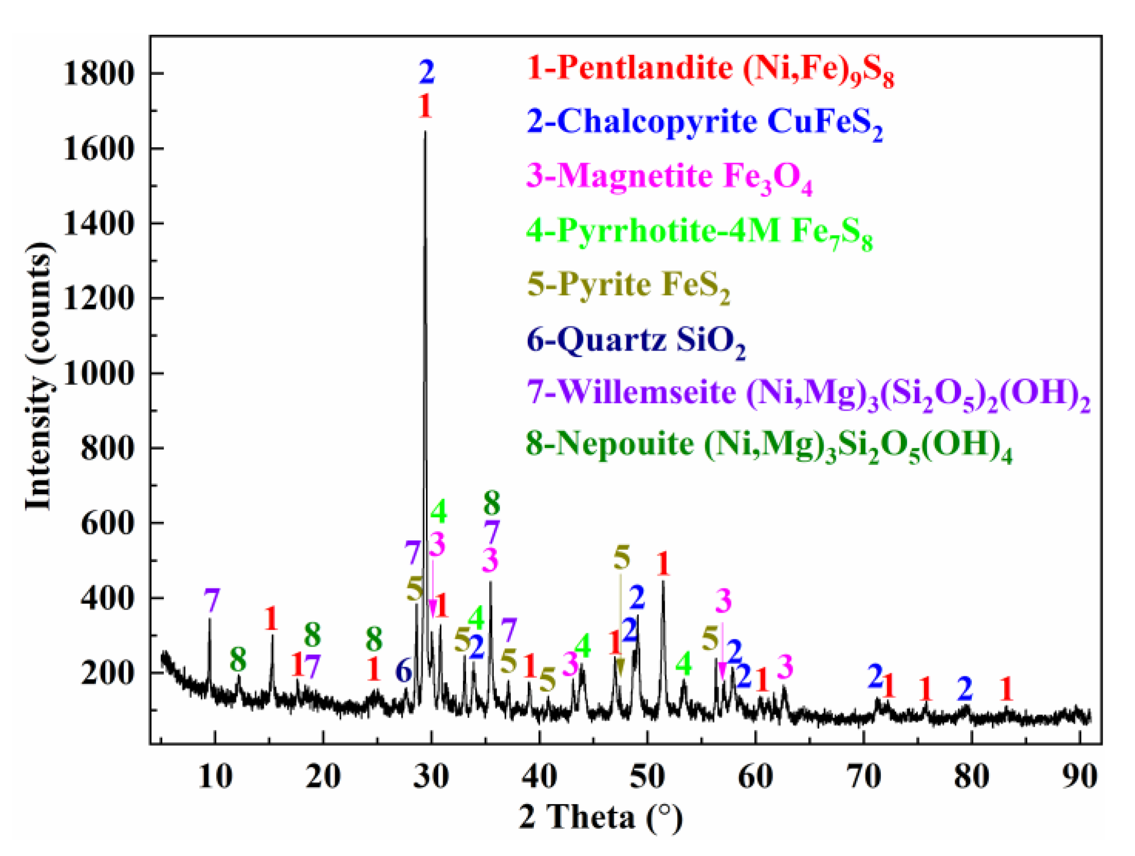 Metals 09 01256 g001