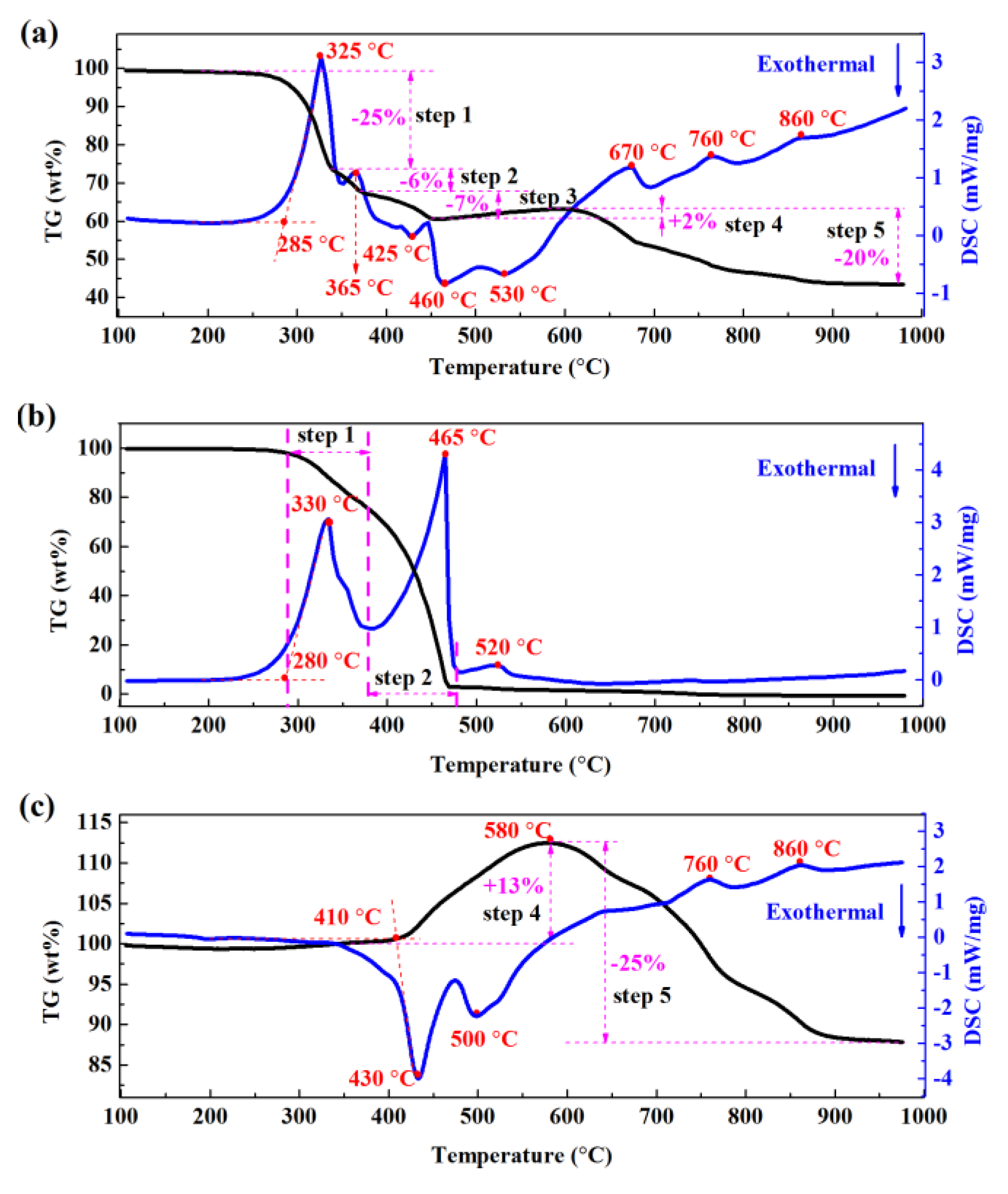 Metals 09 01256 g003