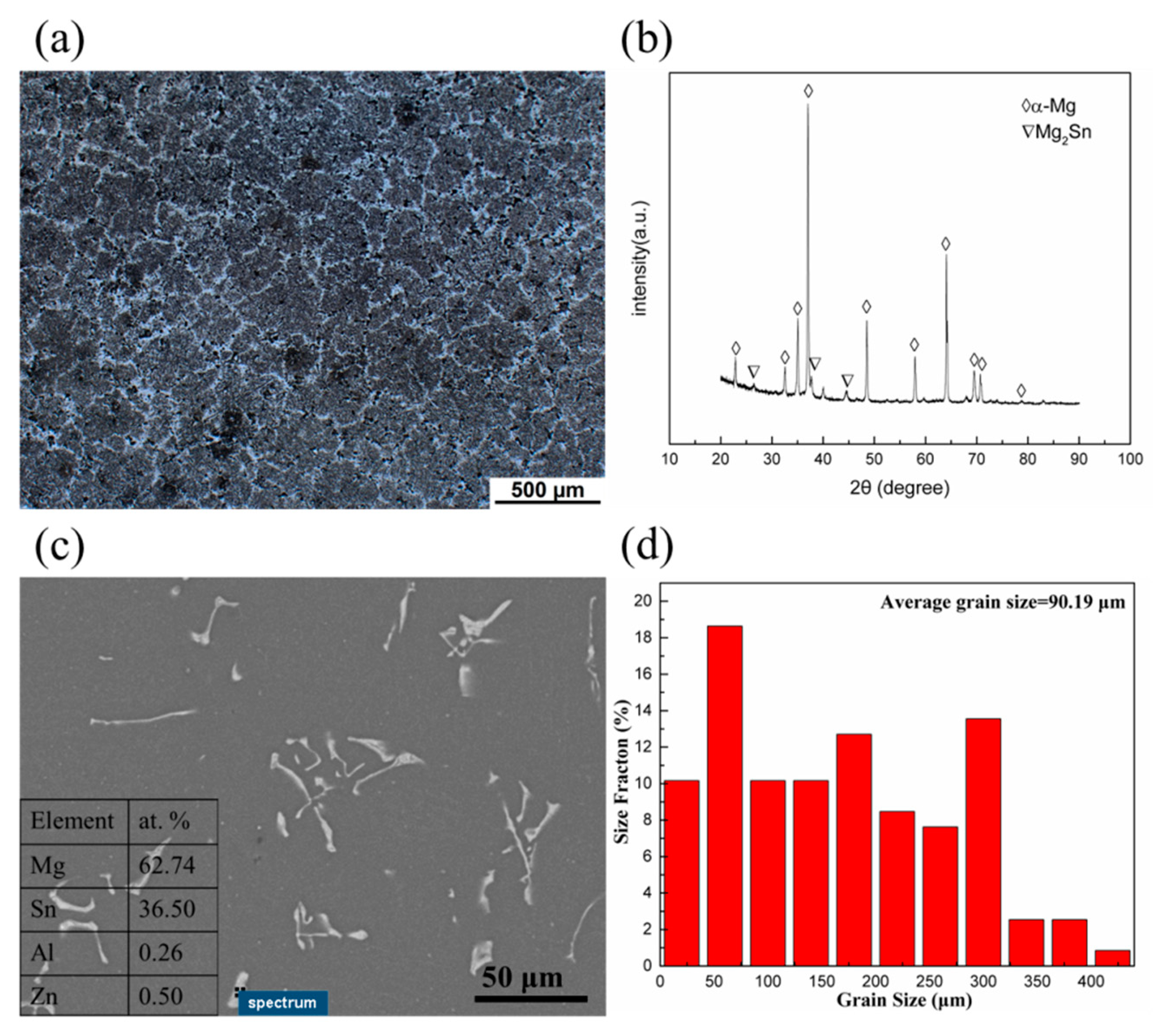 Metals 09 01262 g001 550