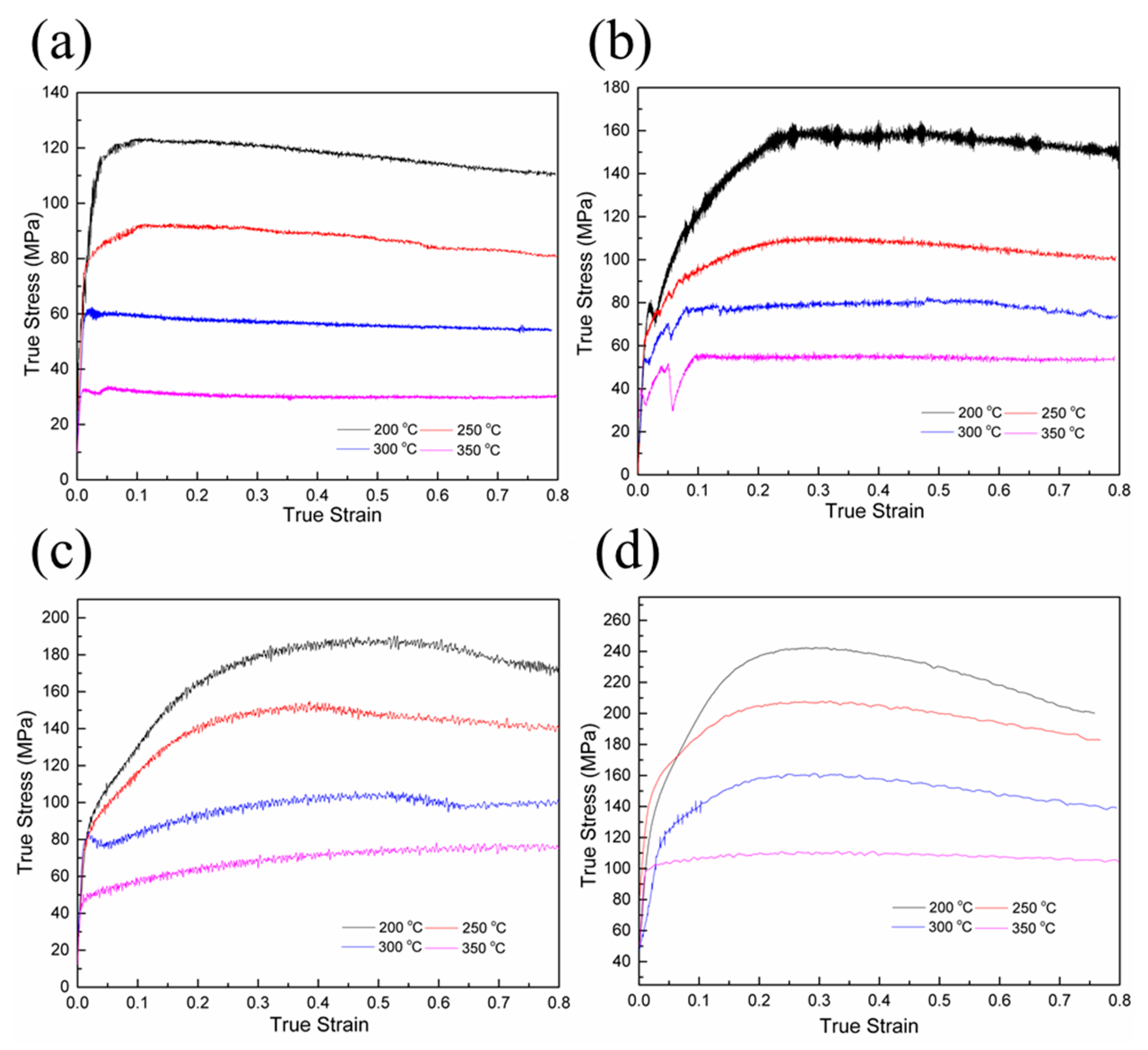 Metals 09 01262 g002 550