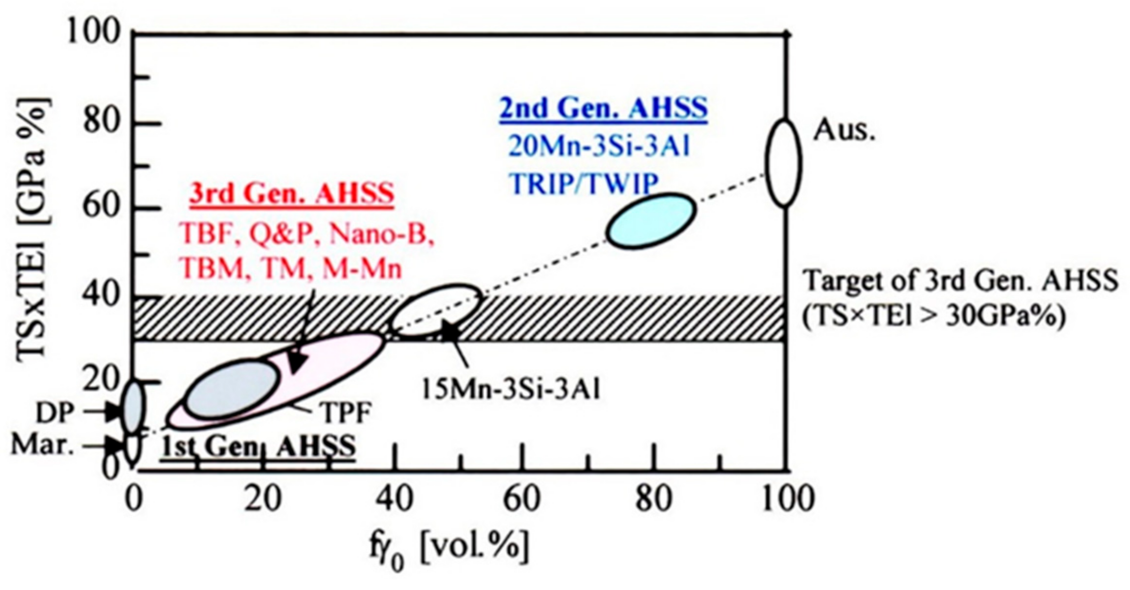 Metals 09 01263 g001