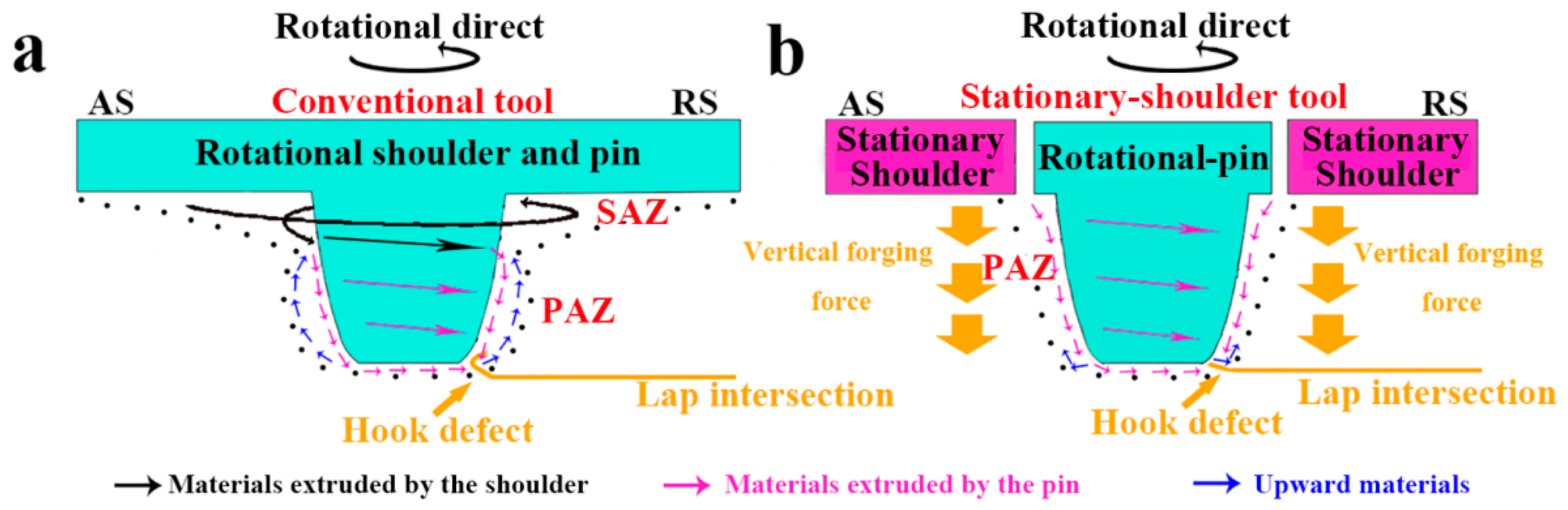 Metals 09 01264 g005