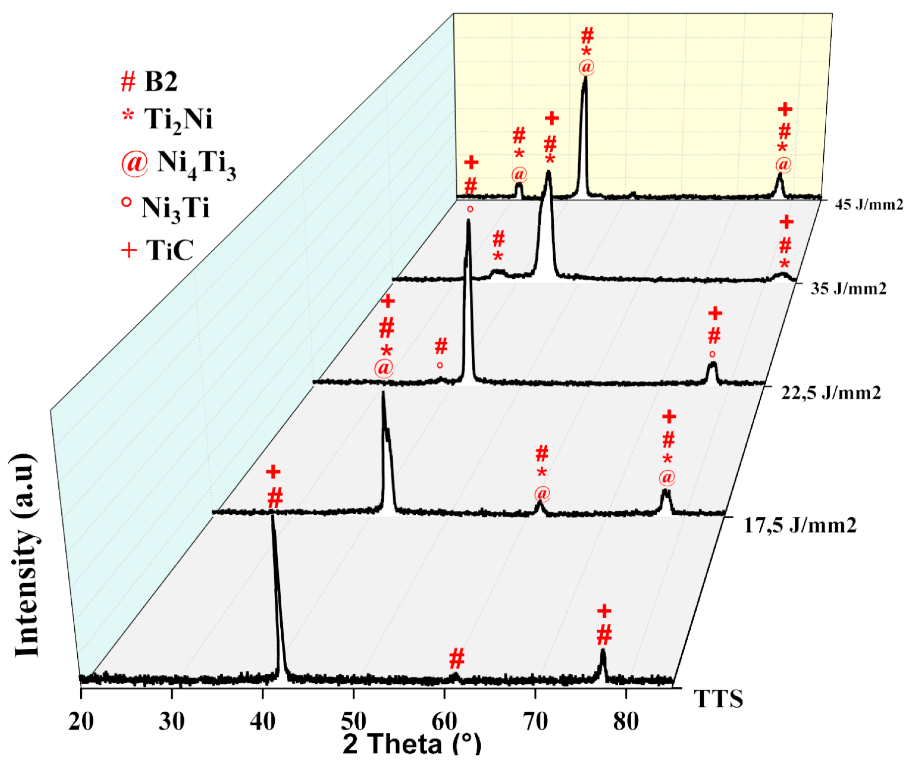 Metals 09 01268 g008 550