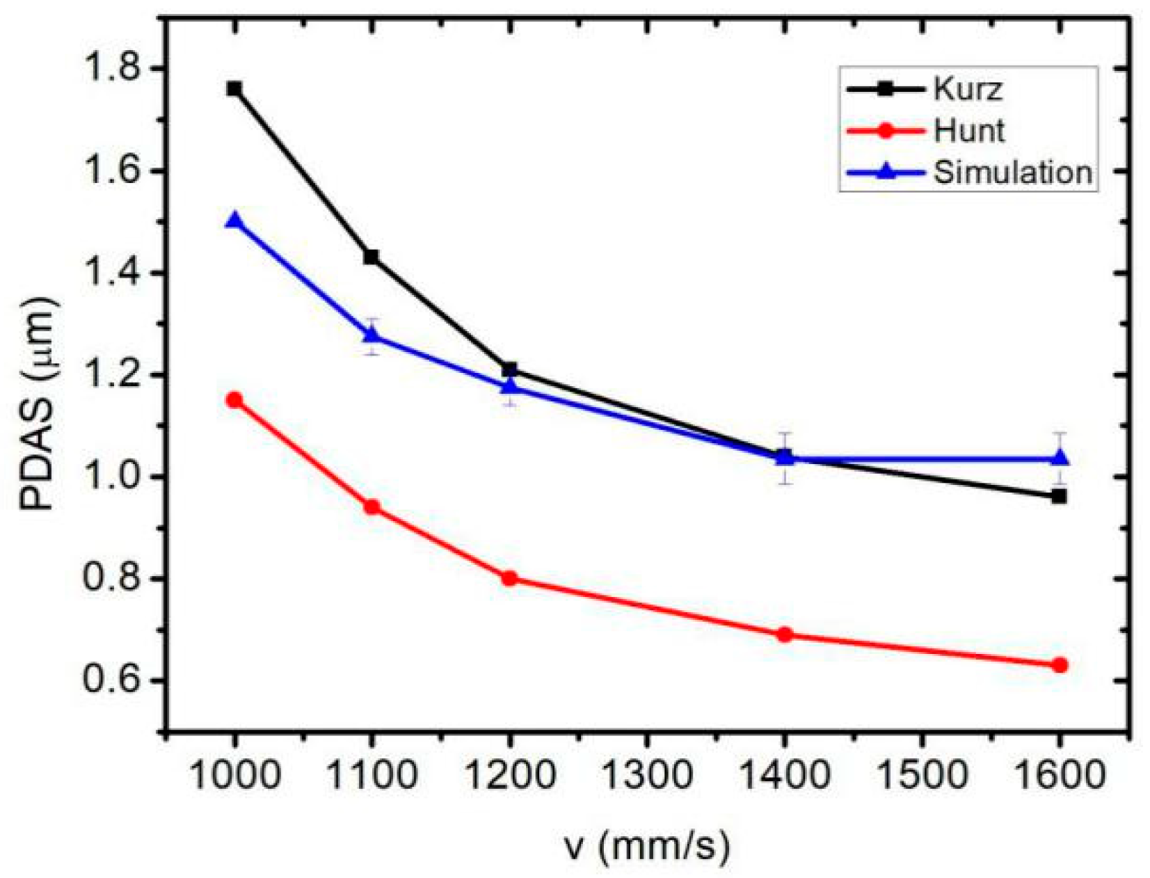 Metals 09 01270 g013