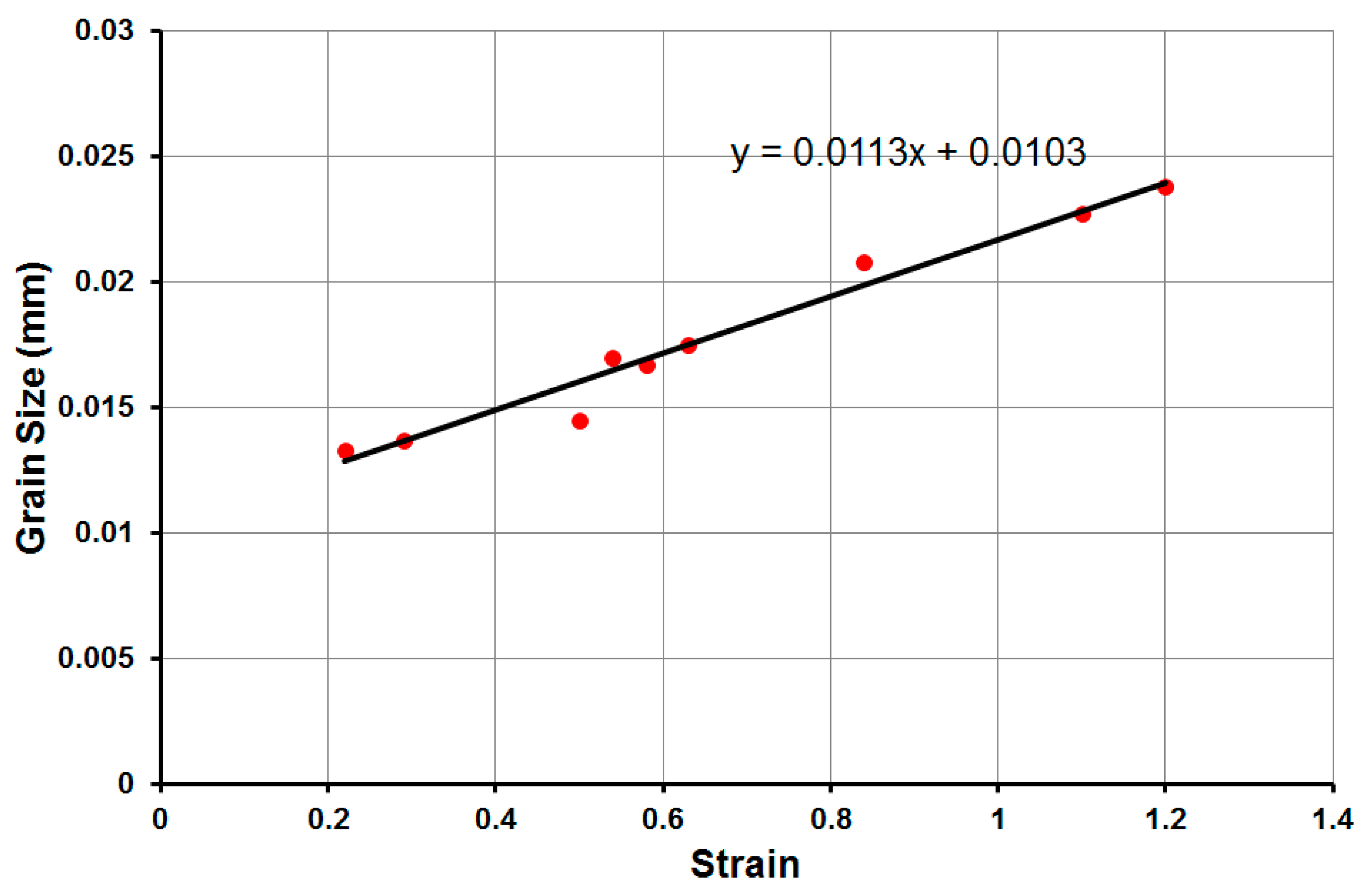 Metals 09 01273 g005 Metals 09 01273 g005