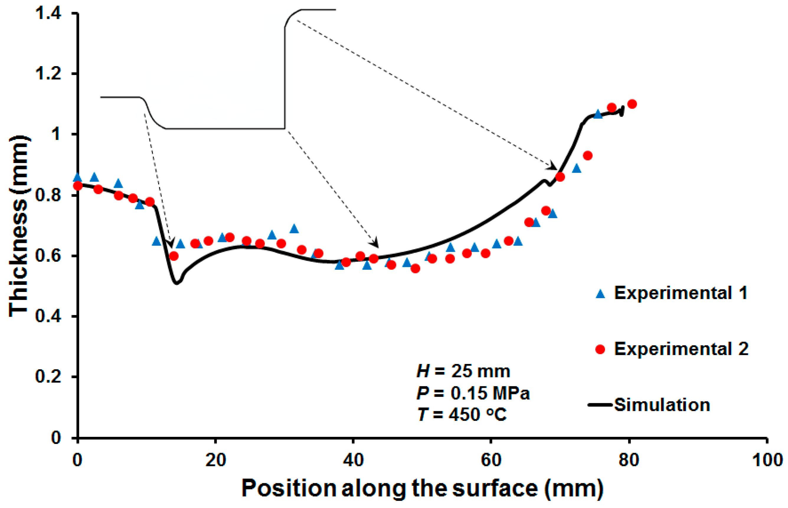 Metals 09 01273 g018 Metals 09 01273 g018
