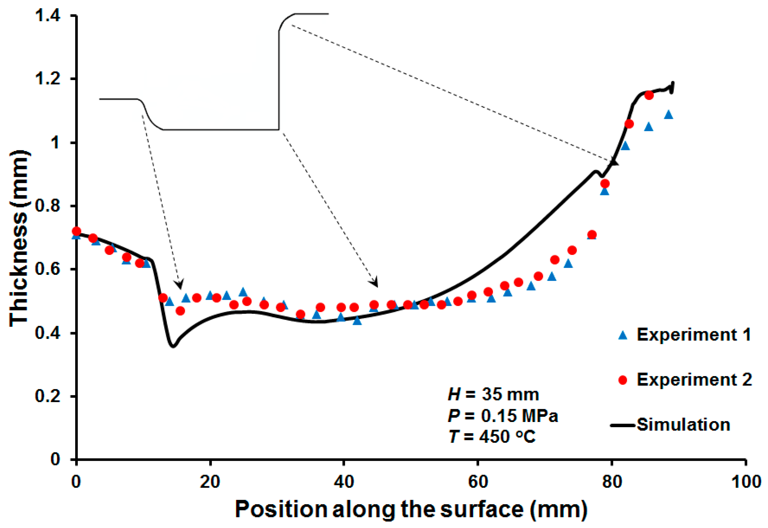 Metals 09 01273 g020 Metals 09 01273 g020