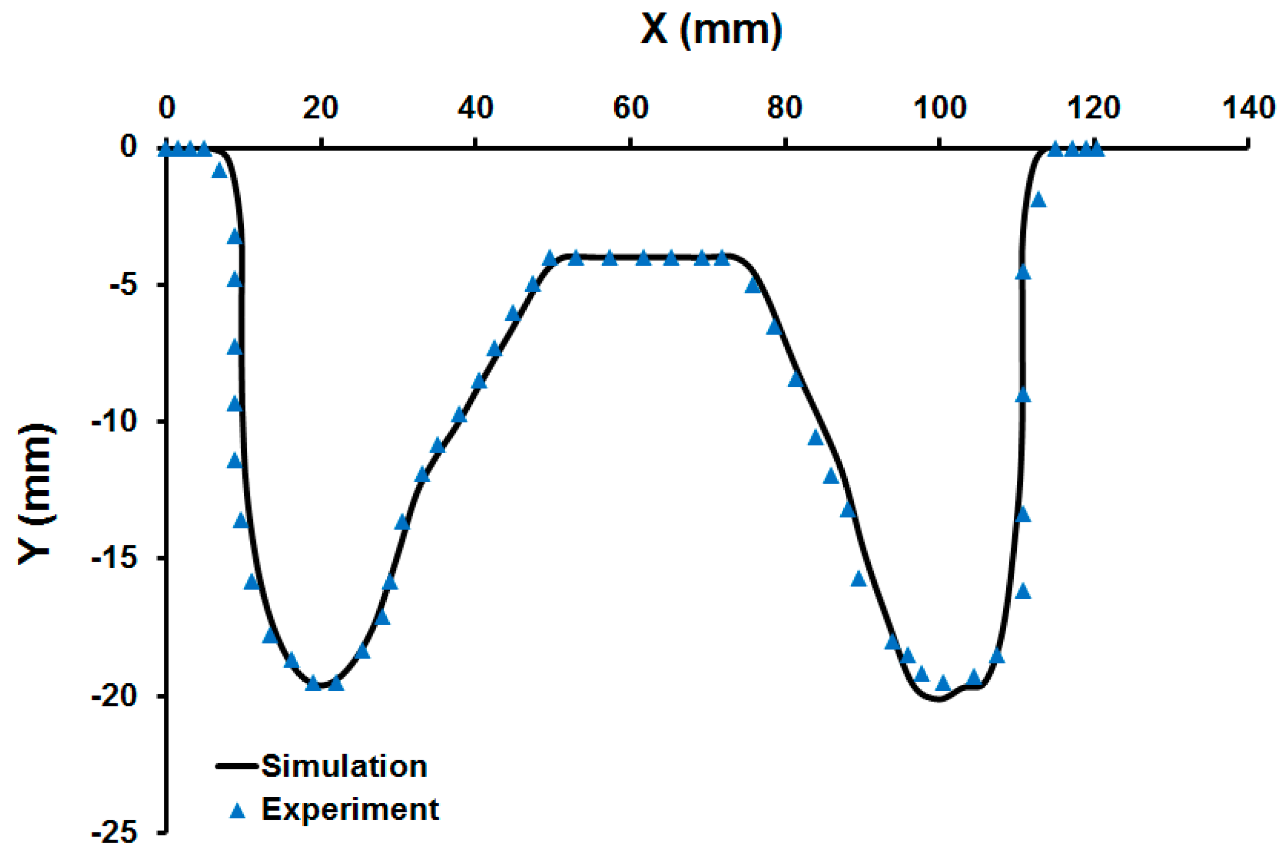 Metals 09 01273 g022 Metals 09 01273 g022