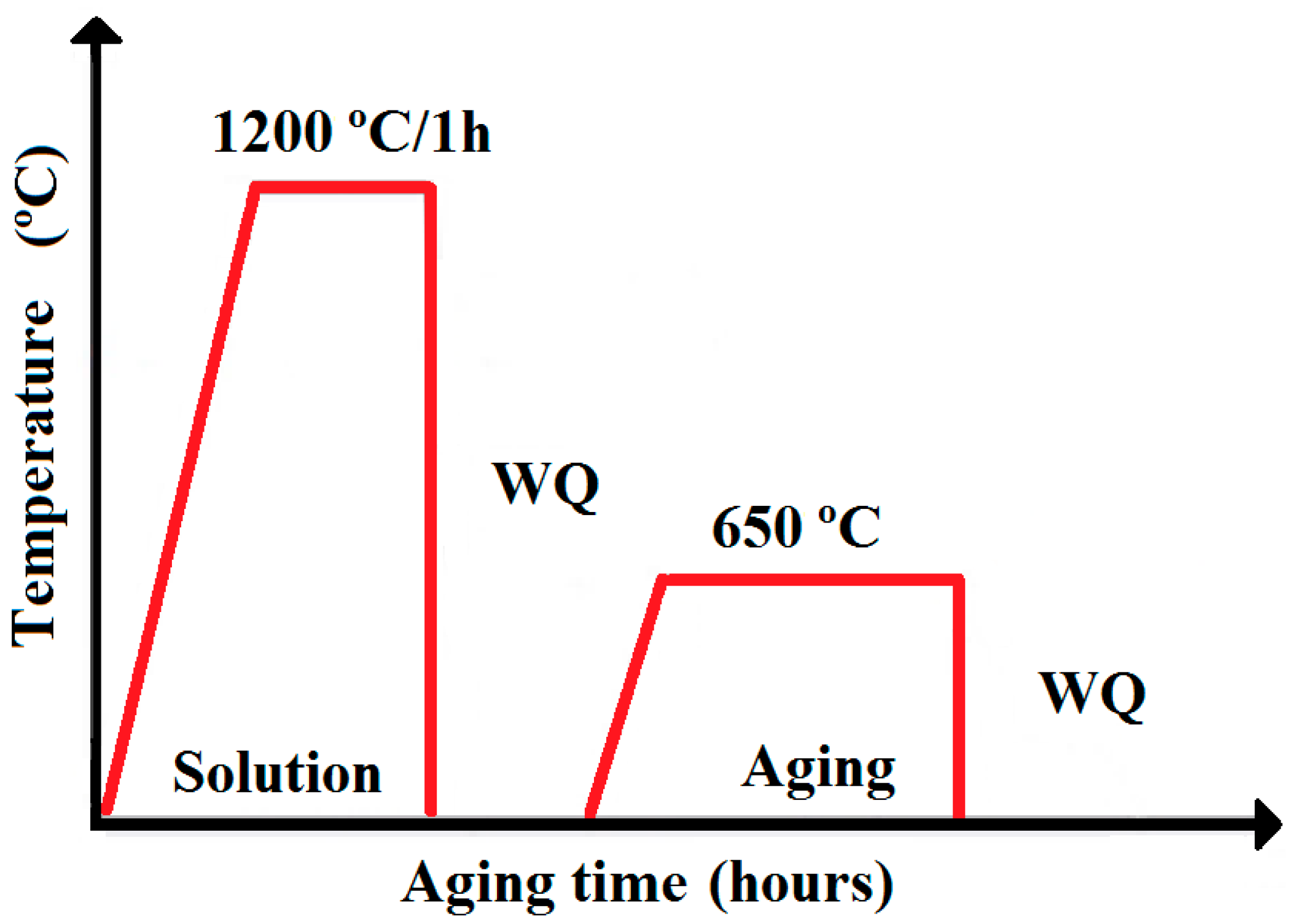 Metals 09 01274 g003