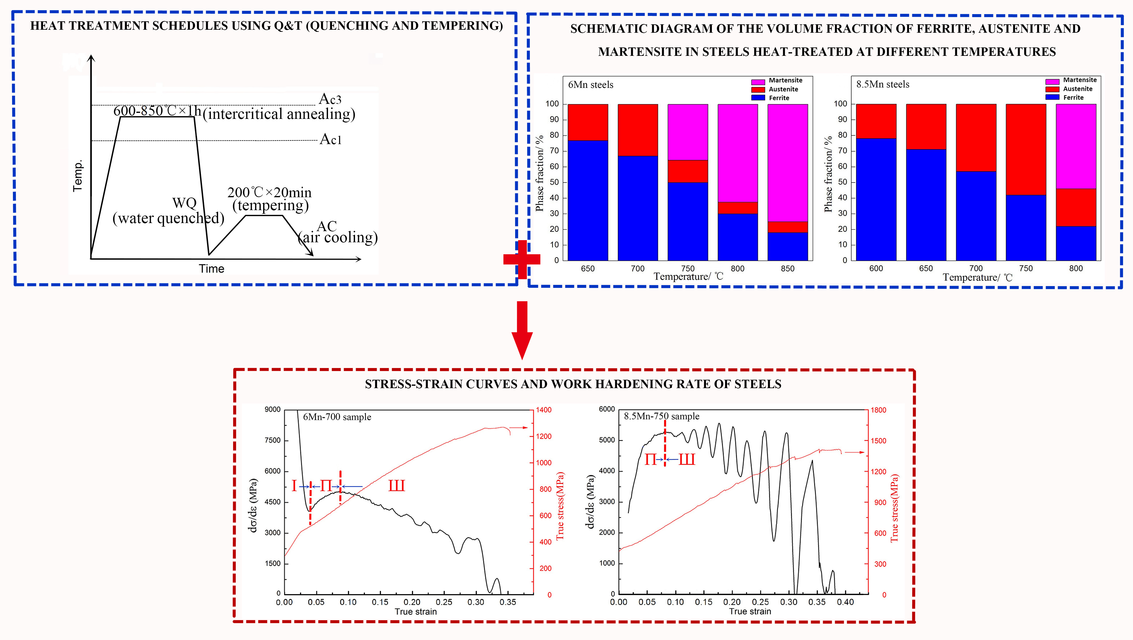 1084 Tempering Chart