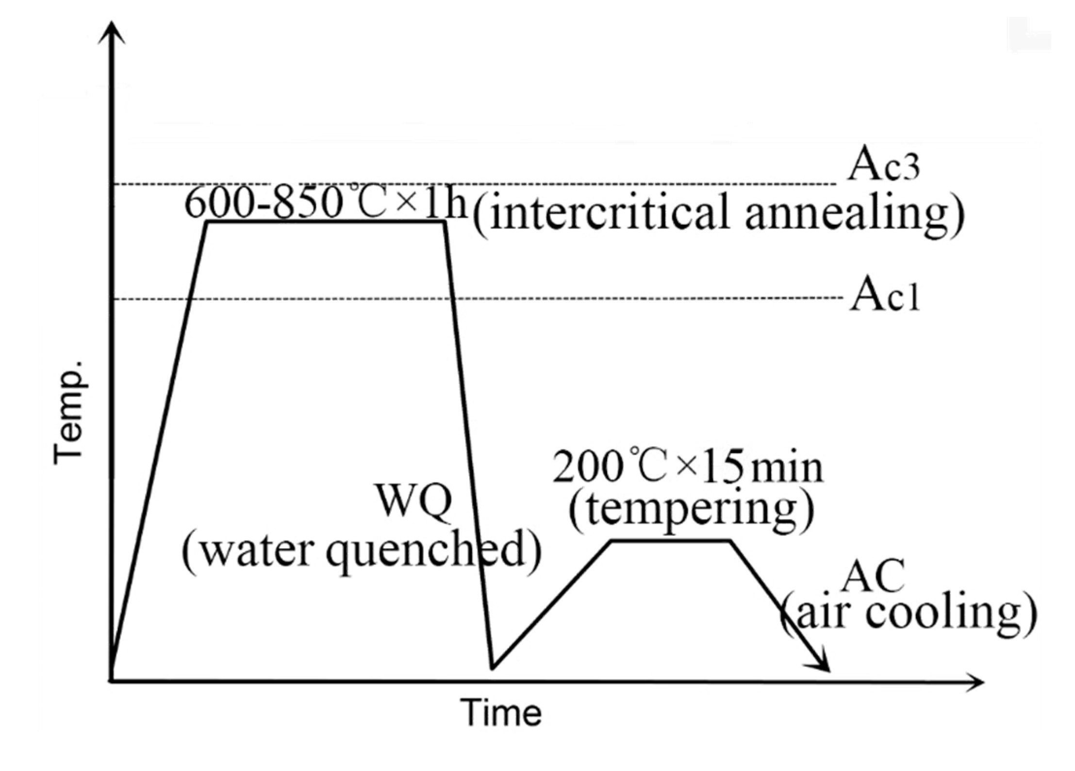 1084 Tempering Chart