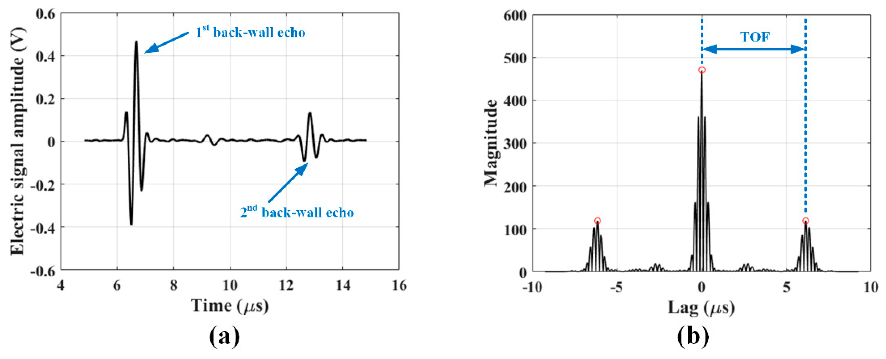 Metals 09 01279 g004