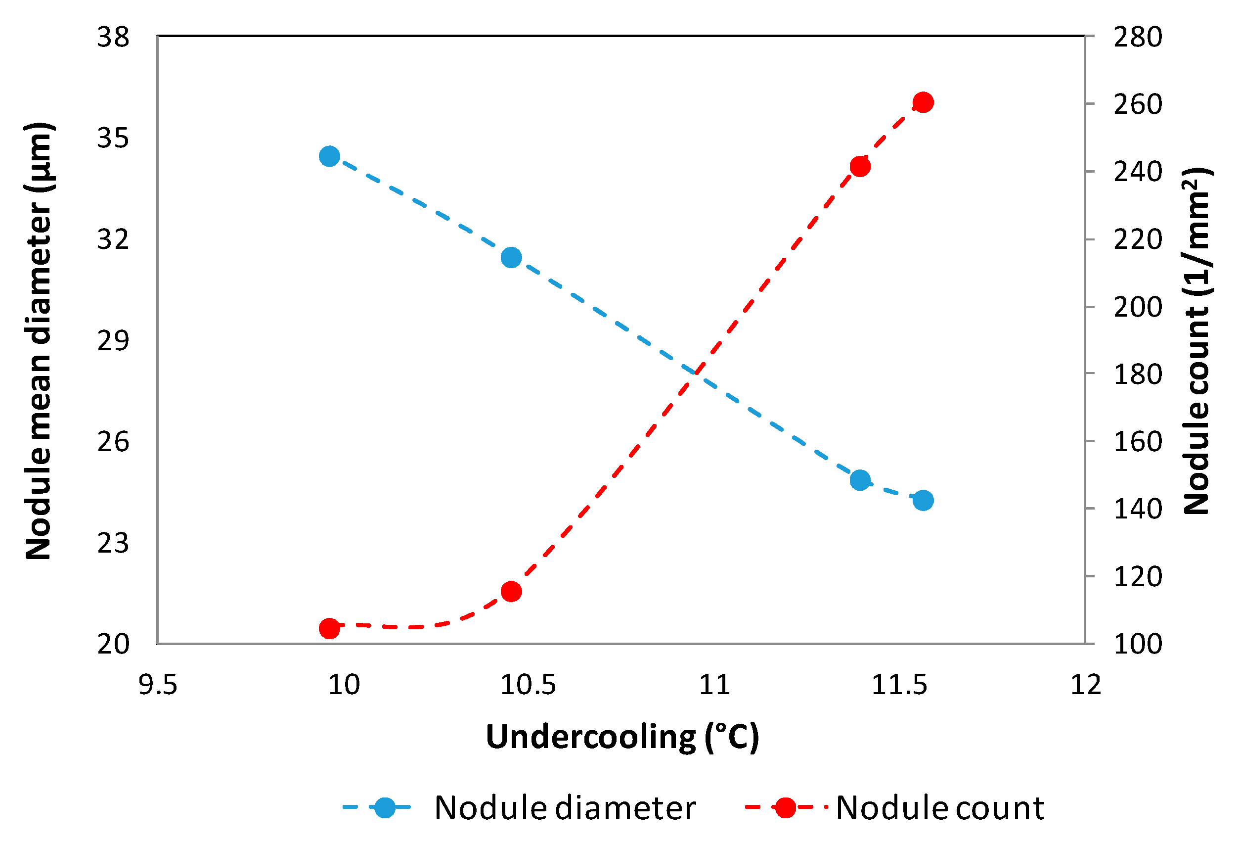 Metals 09 01282 g010