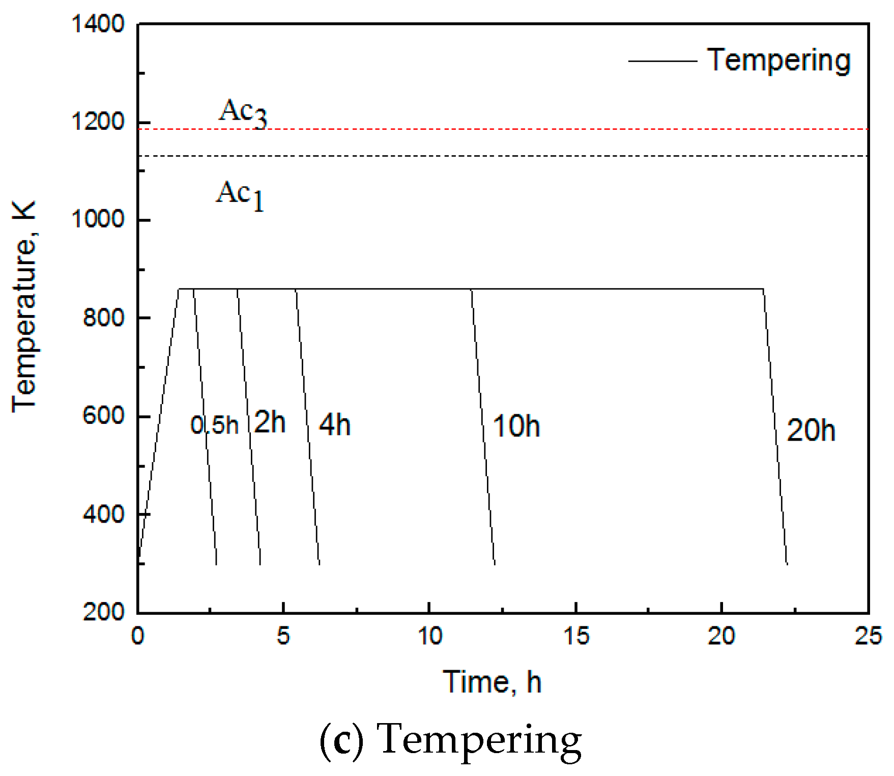Metals 09 01283 g001b