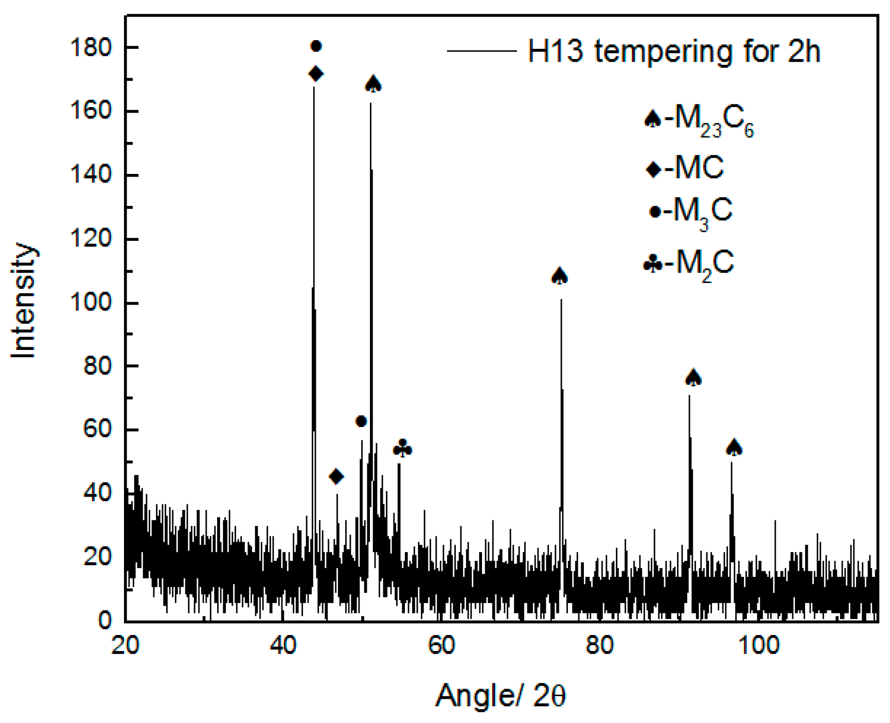Metals 09 01283 g006