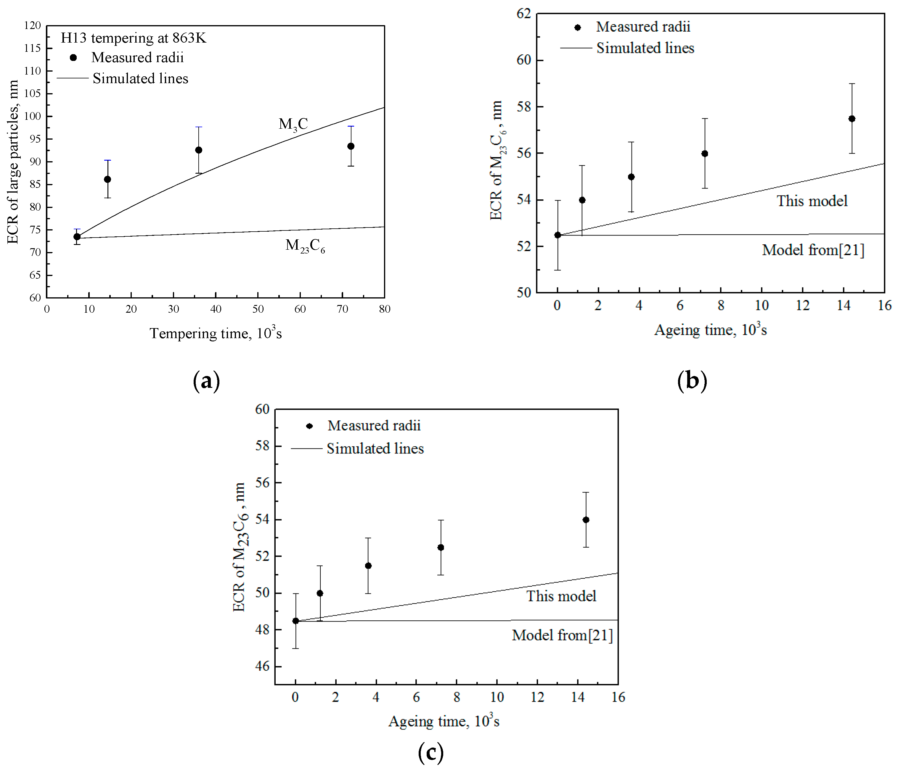 Metals 09 01283 g010