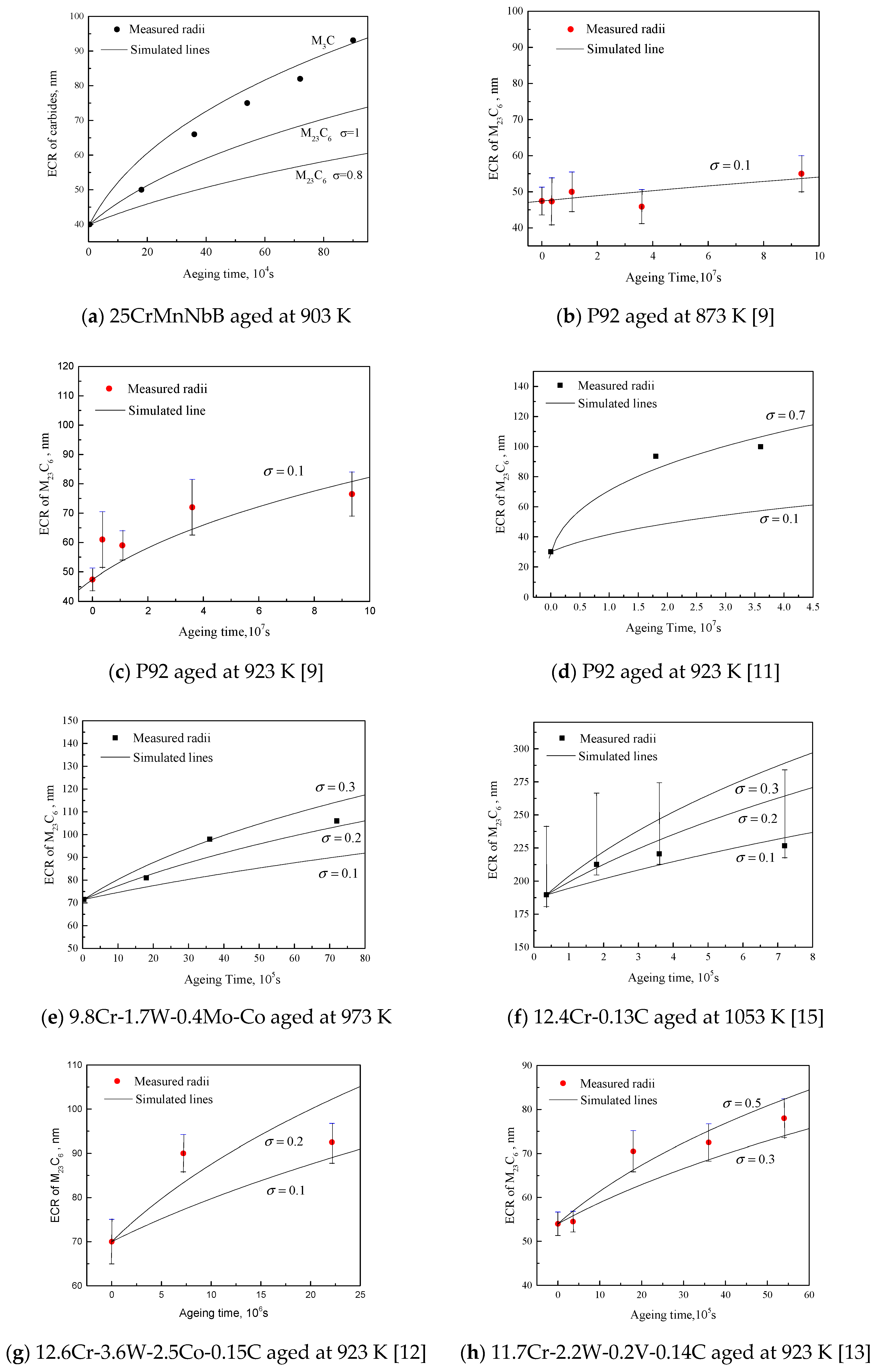 Metals 09 01283 g011