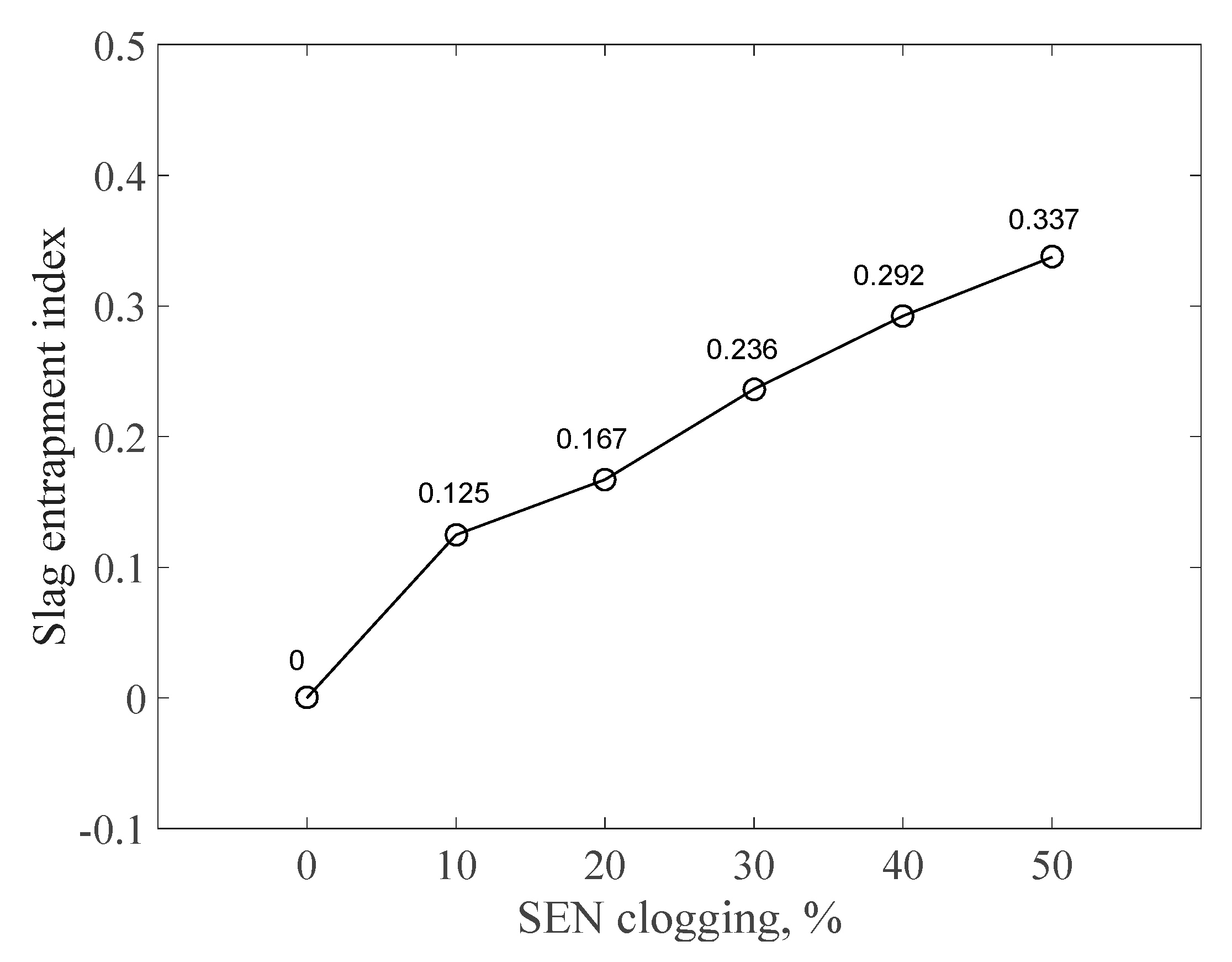 Metals 09 01288 g007 Metals 09 01288 g007