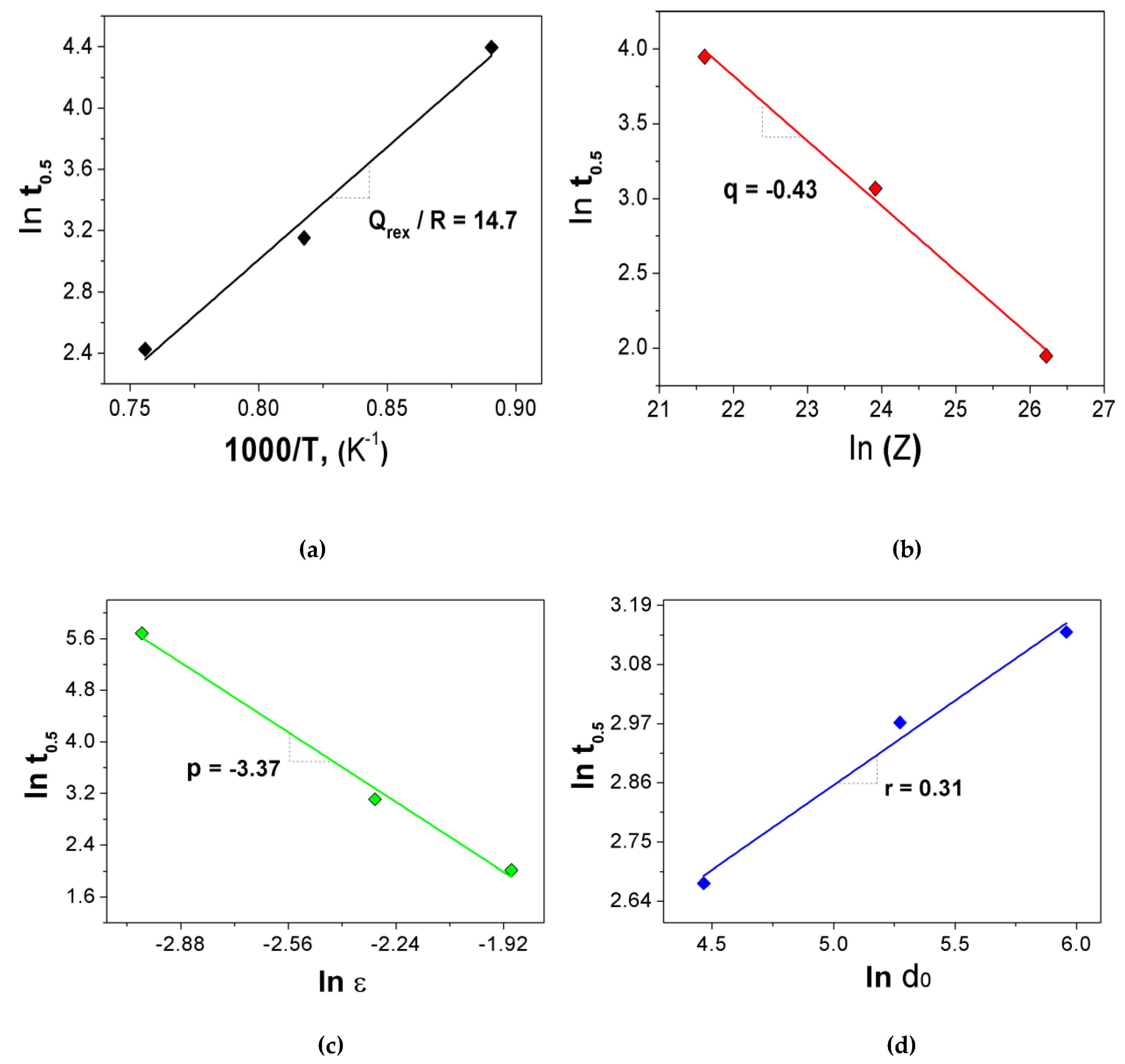 Metals 09 01289 g006 Metals 09 01289 g006