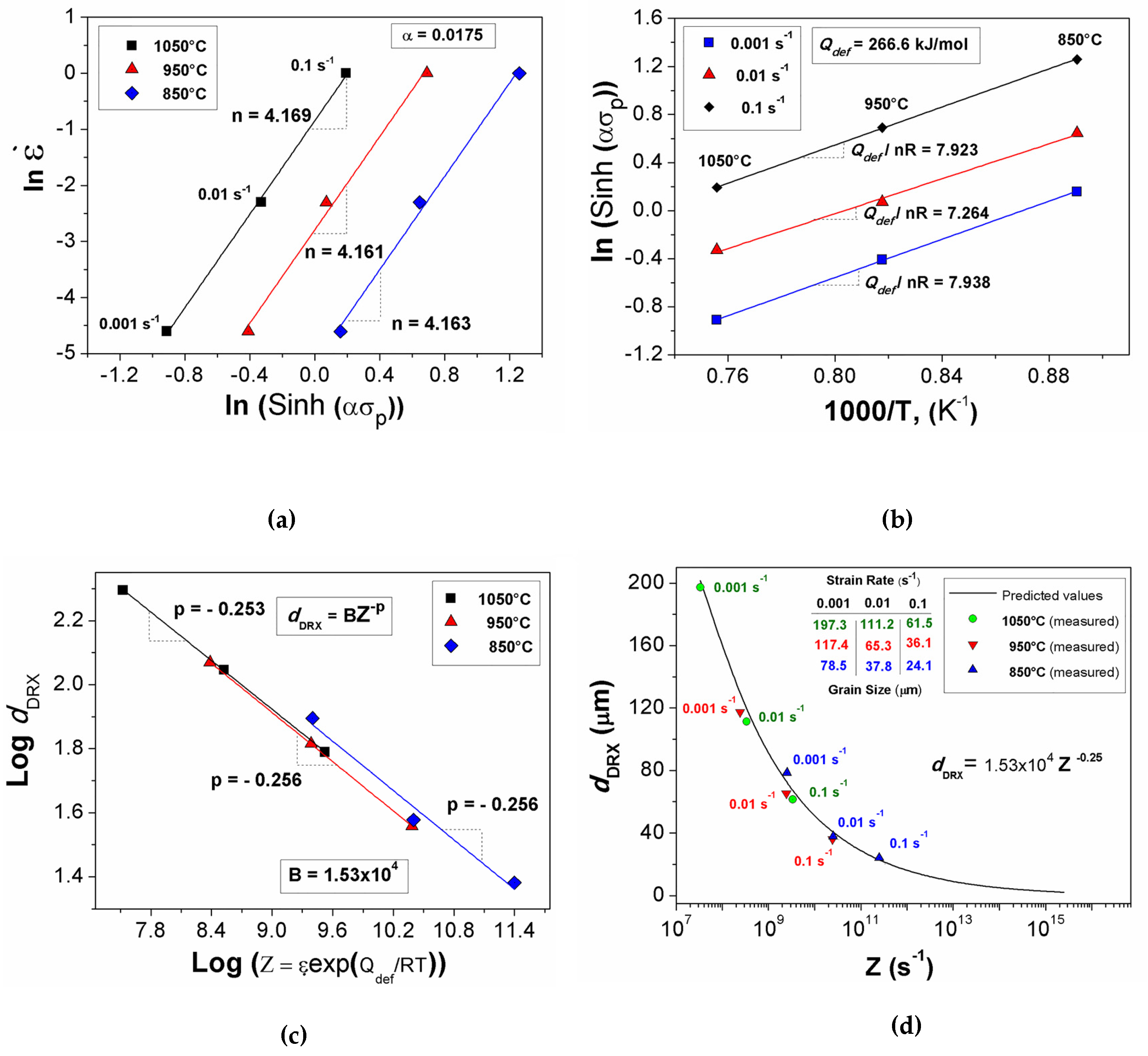 Metals 09 01289 g007 Metals 09 01289 g007