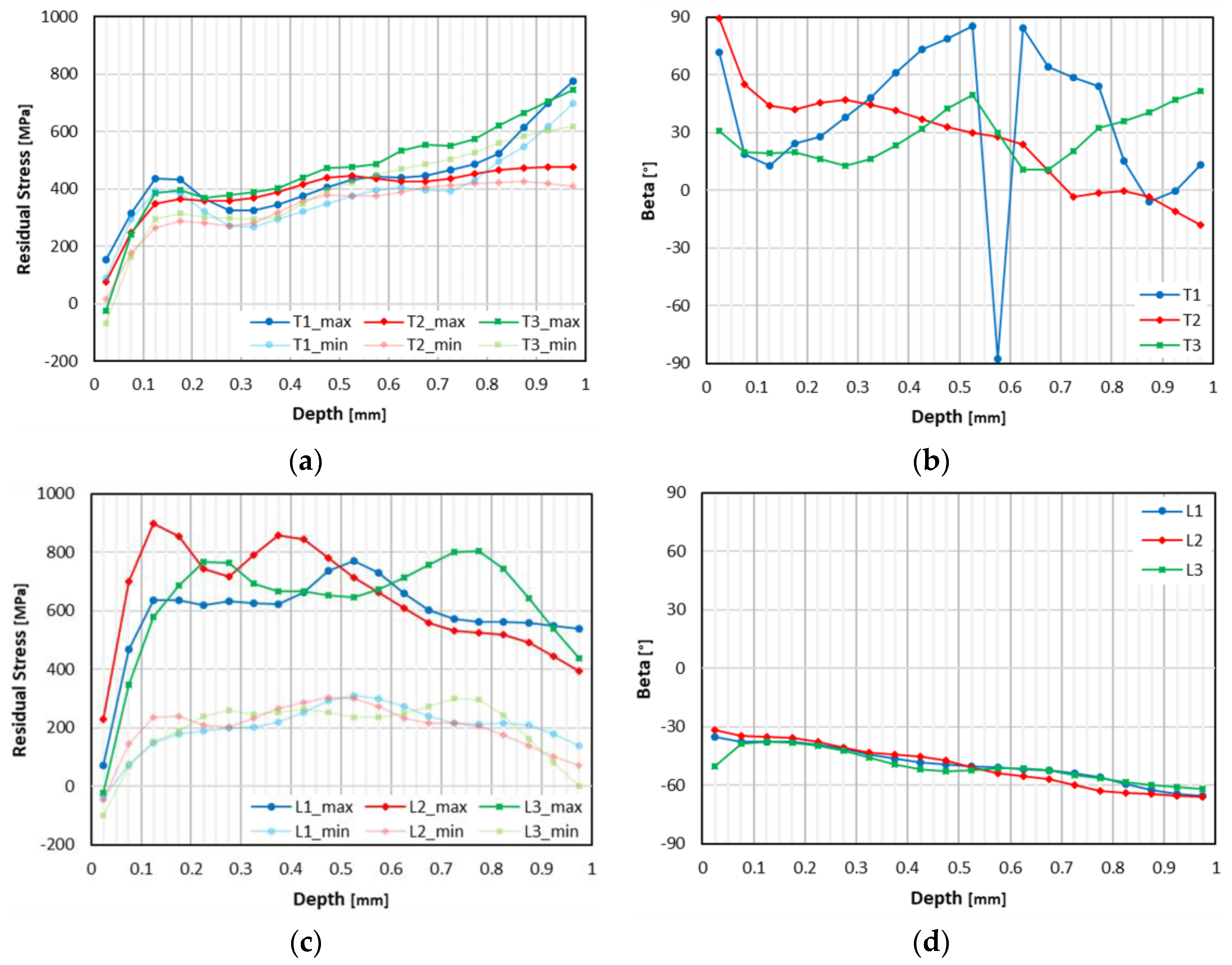 Metals 09 01290 g004 Metals 09 01290 g004
