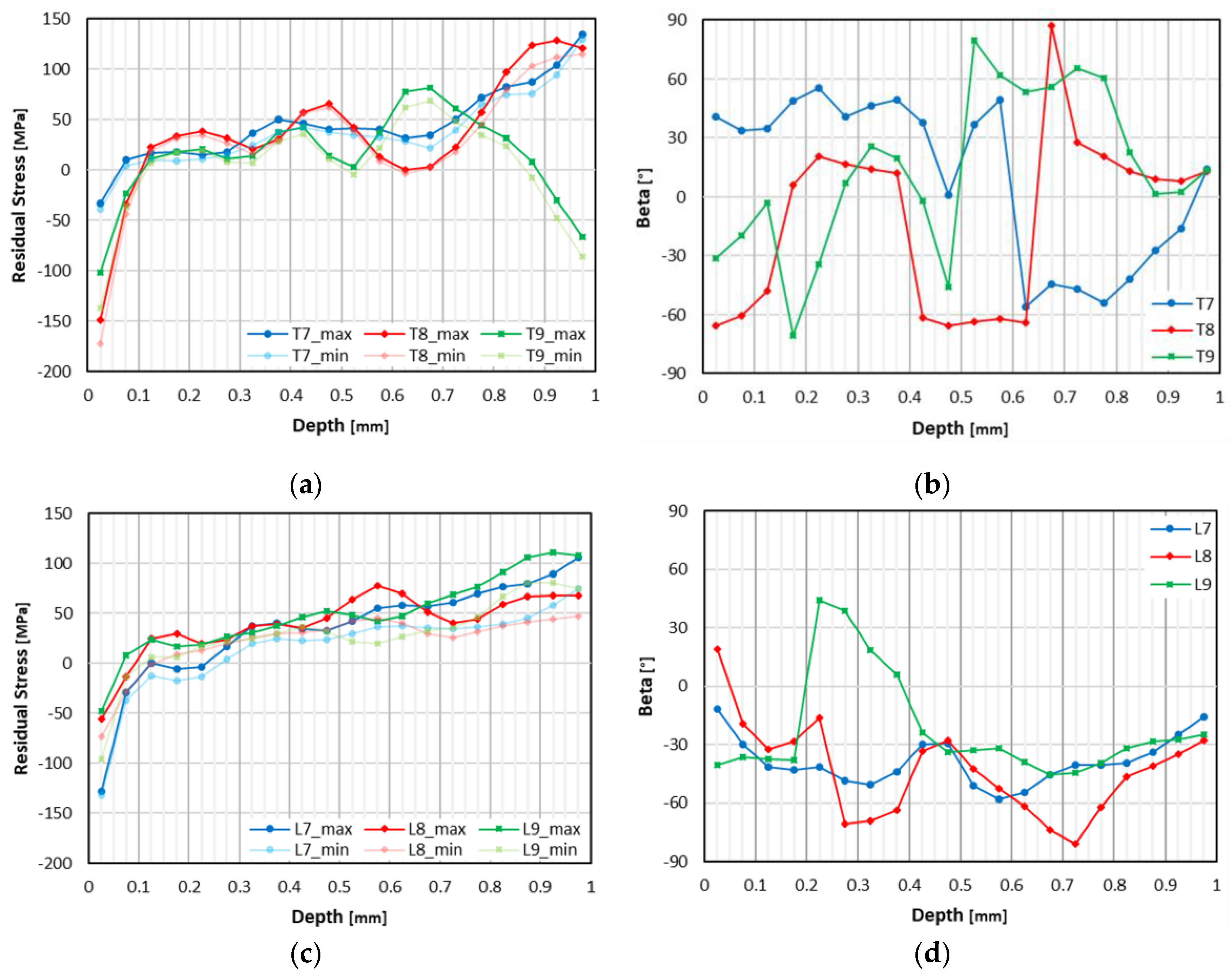 Metals 09 01290 g006 Metals 09 01290 g006