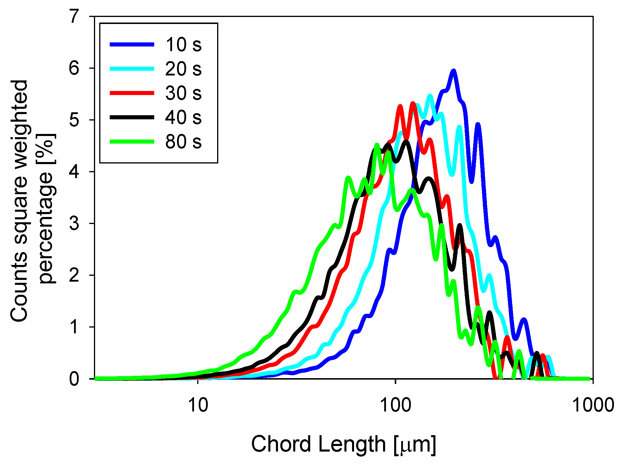 Metals Free Full Text Copper Tailing Flocculation In Seawater Relating The Yield Stress With Fractal Aggregates At Varied Mixing Conditions Html Metals Free Full Text Copper Tailing Flocculation In Seawater Relating The Yield Stress With Fractal Aggregates At Varied Mixing Conditions Html