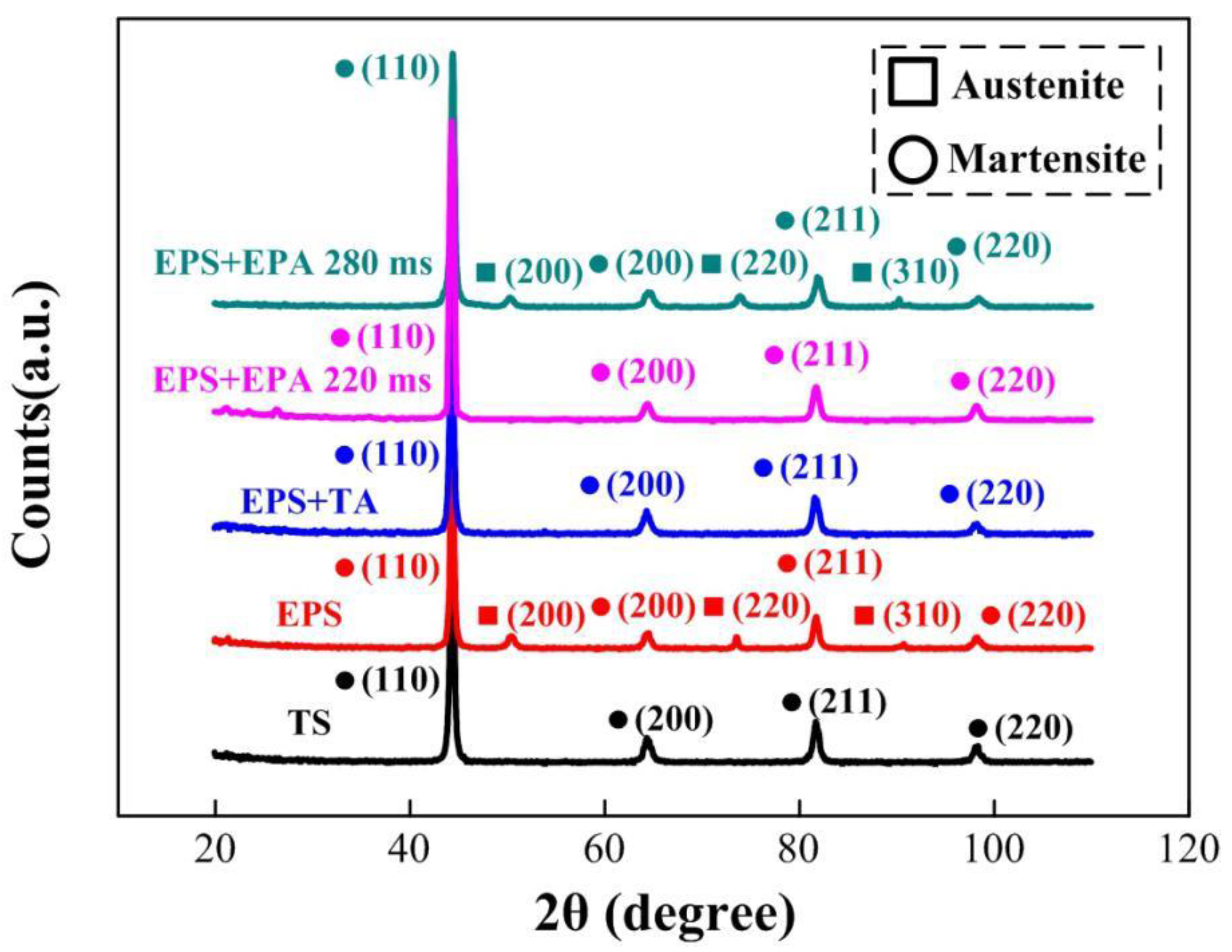 Metals 09 01299 g005 550