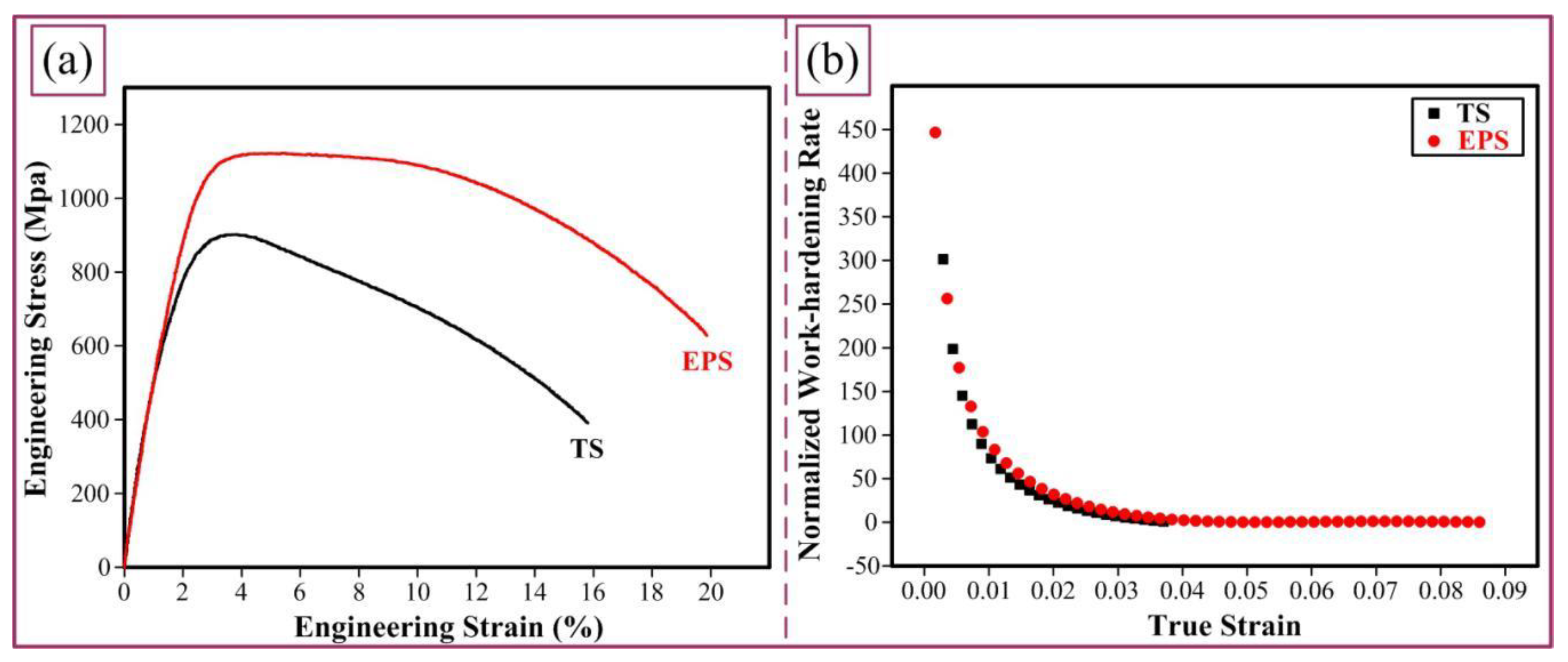 Metals 09 01299 g006 550