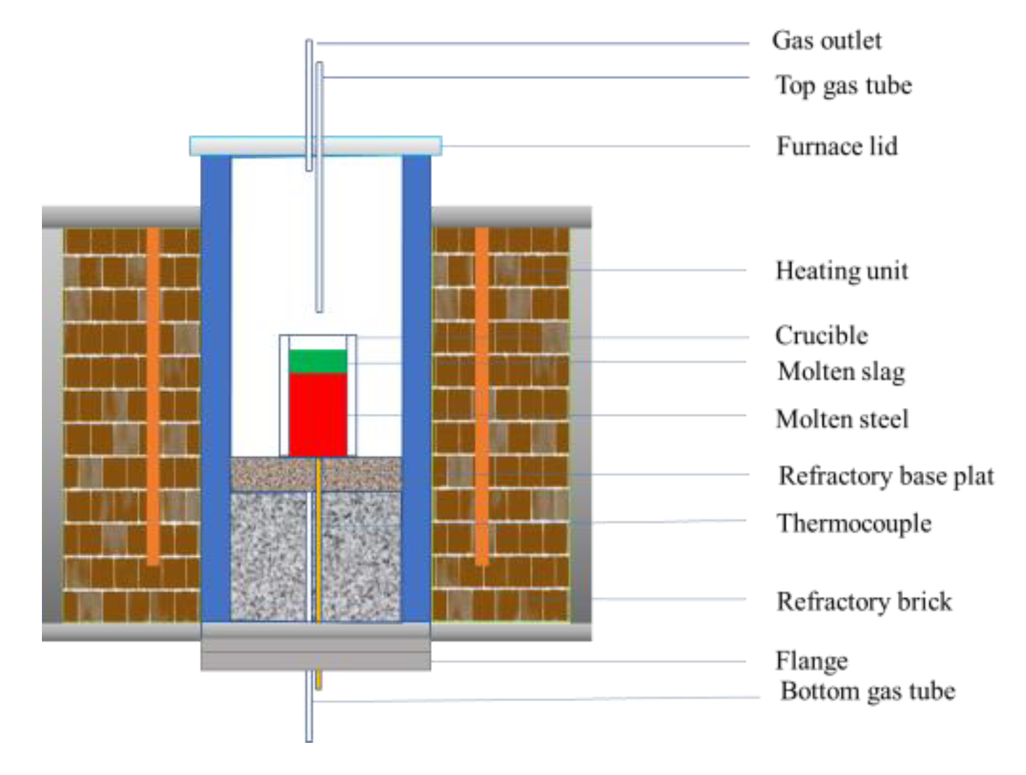 Metals 09 01300 g003 550