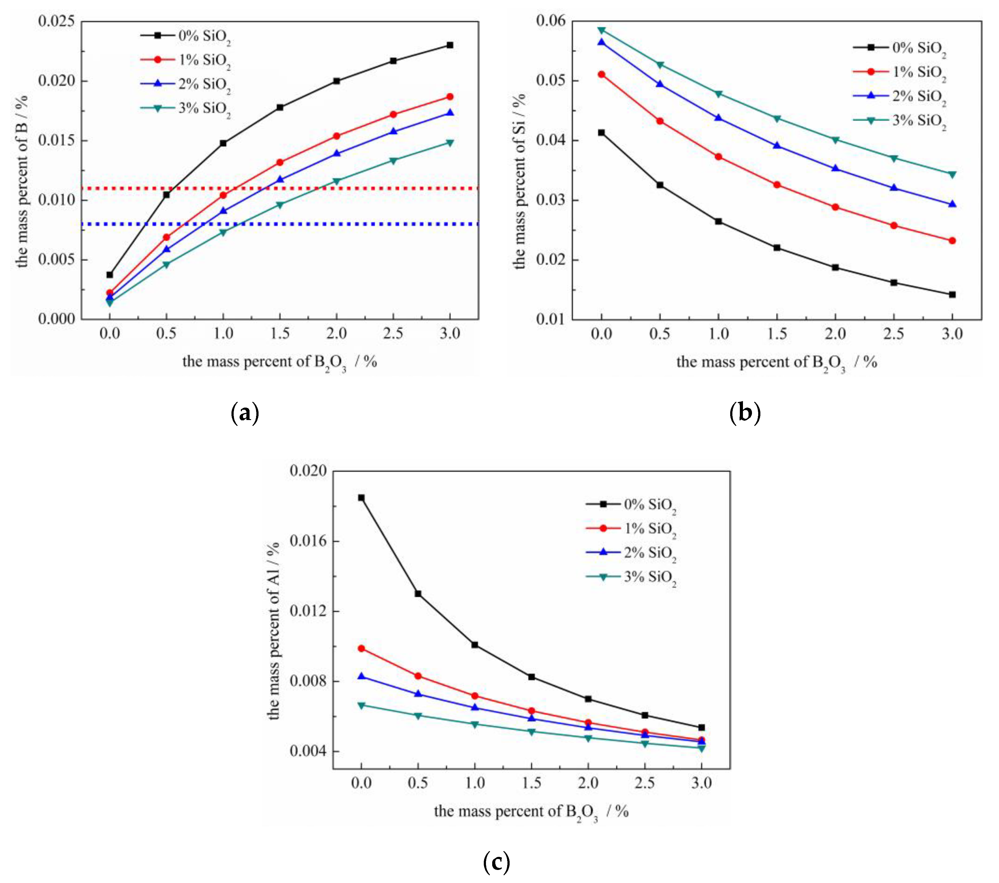 Metals 09 01300 g006 550
