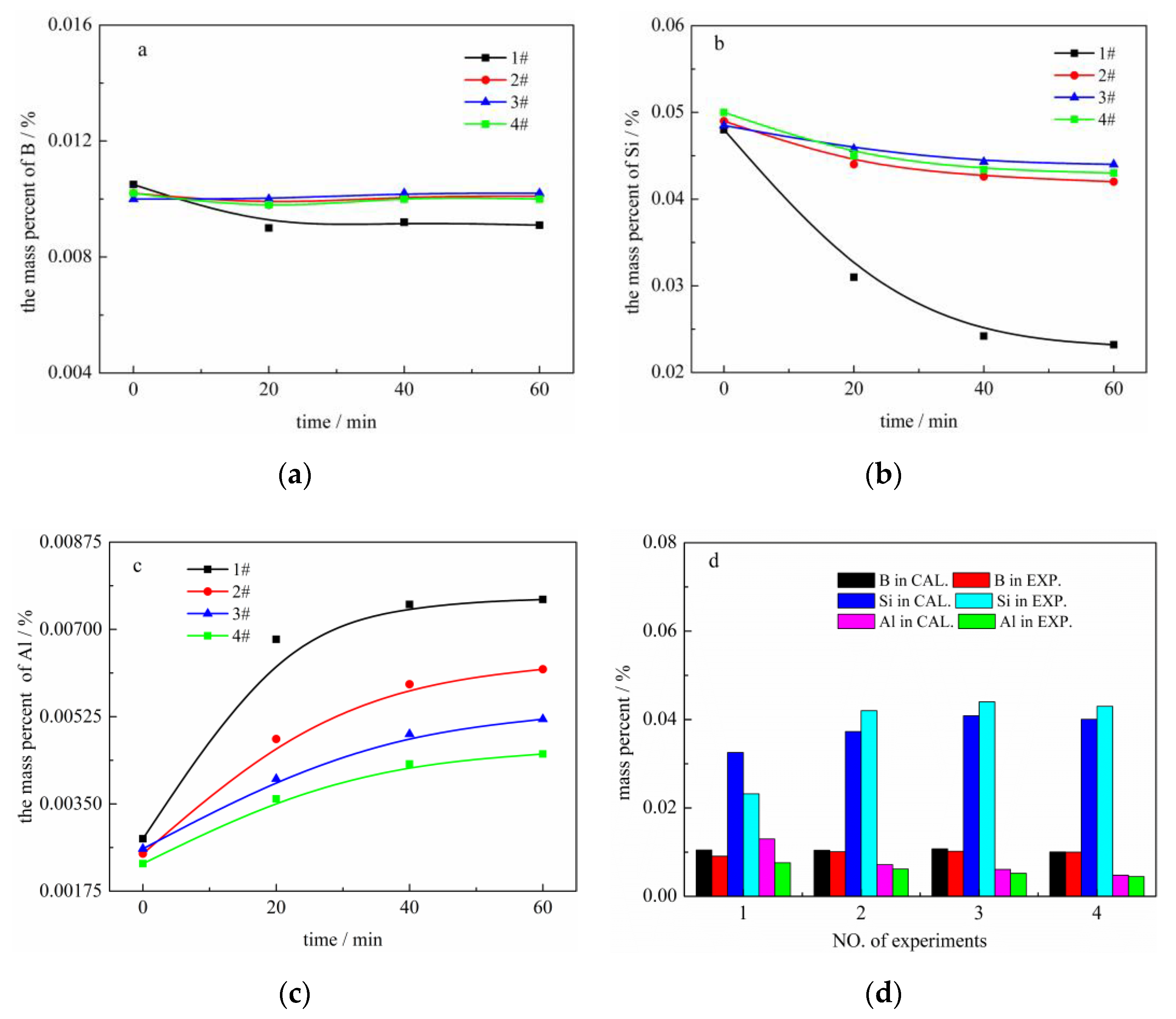 Metals 09 01300 g007 550