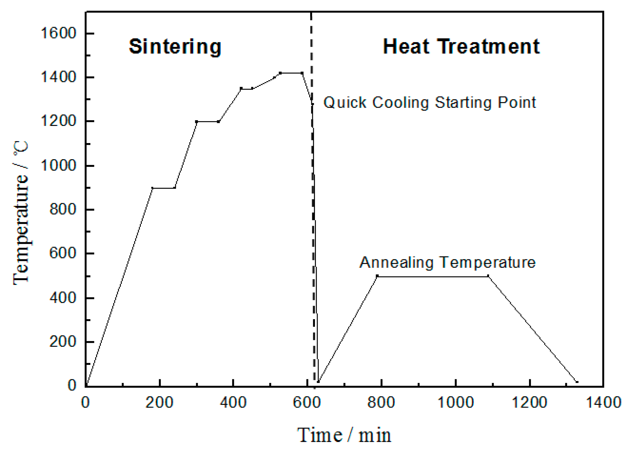 Metals 09 01302 g001 Metals 09 01302 g001