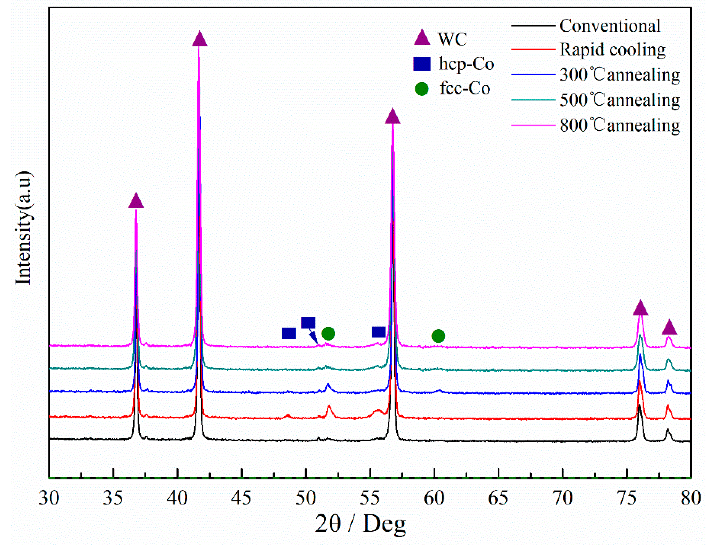 Metals 09 01302 g002 Metals 09 01302 g002