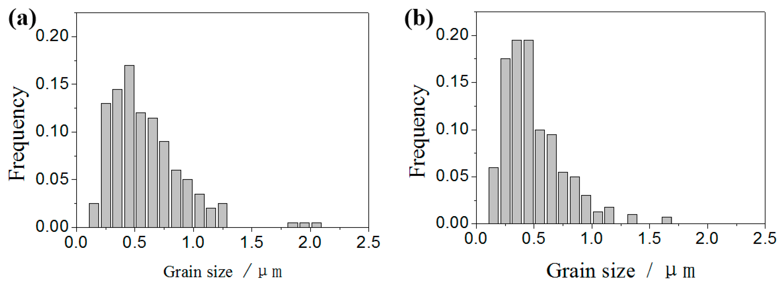 Metals 09 01302 g005 Metals 09 01302 g005