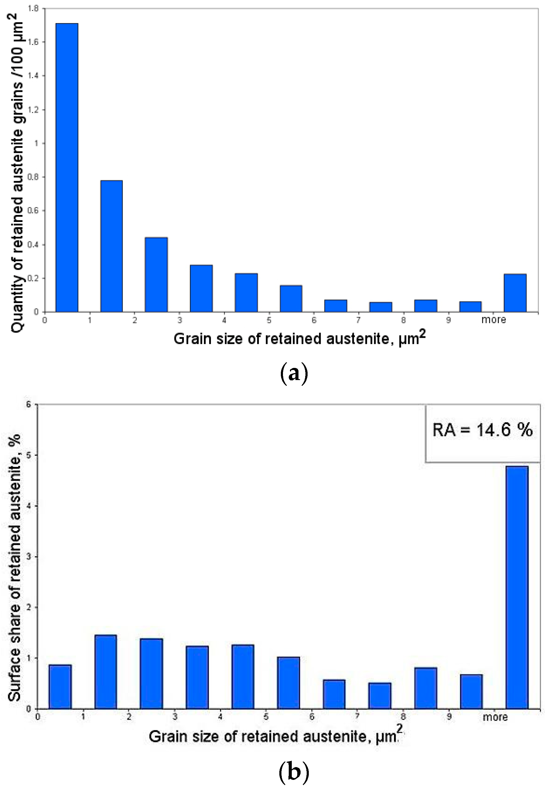Metals 09 01304 g003 Metals 09 01304 g003