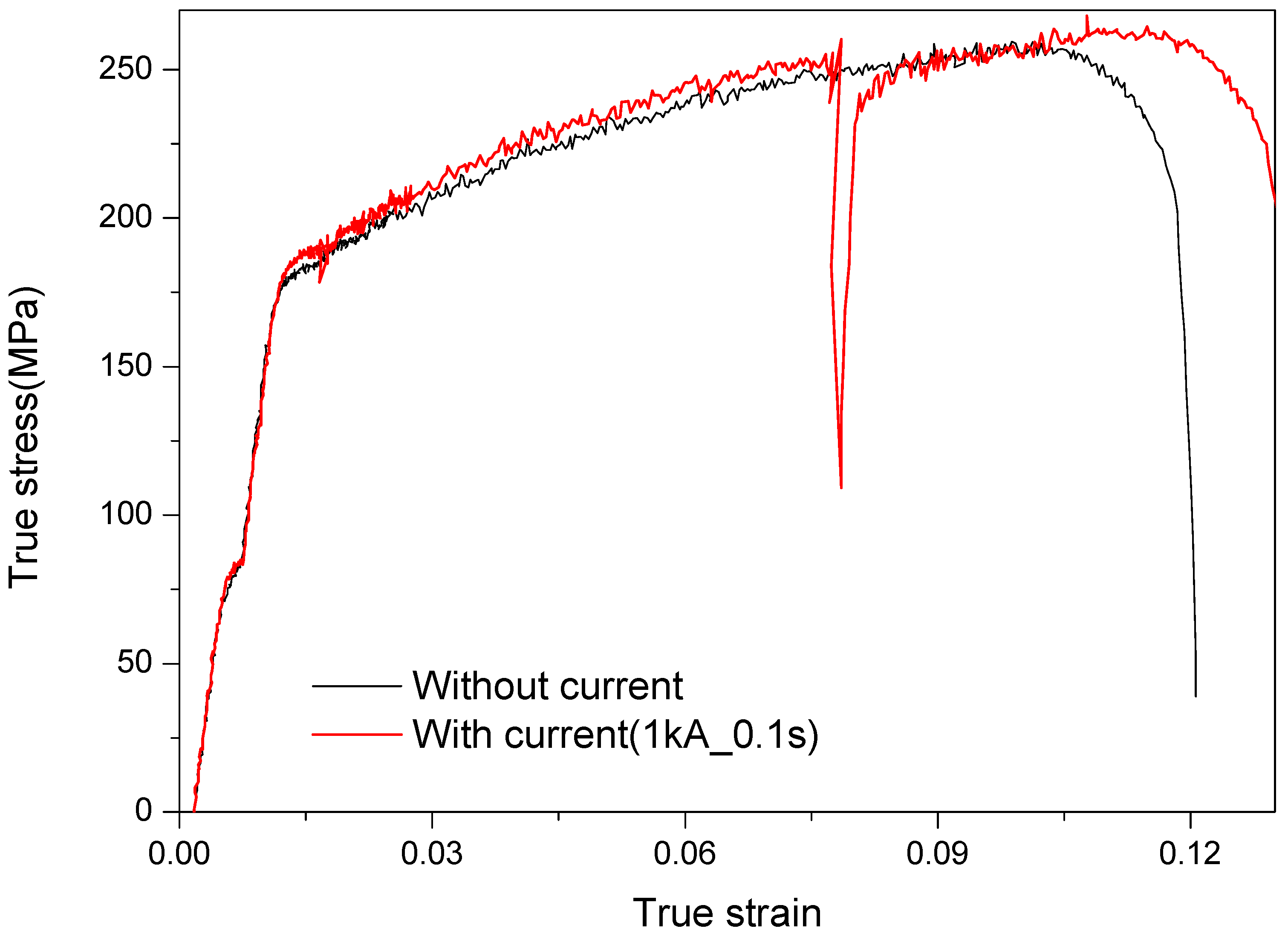 Metals 09 01311 g003 Metals 09 01311 g003
