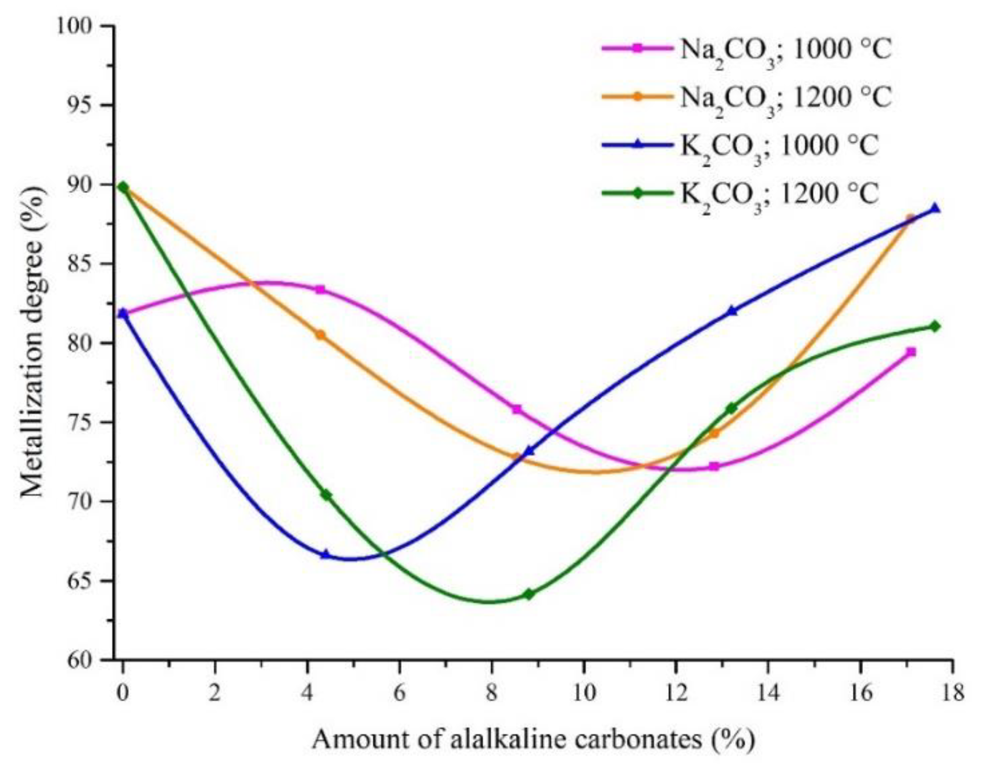 Metals 09 01313 g007 Metals 09 01313 g007