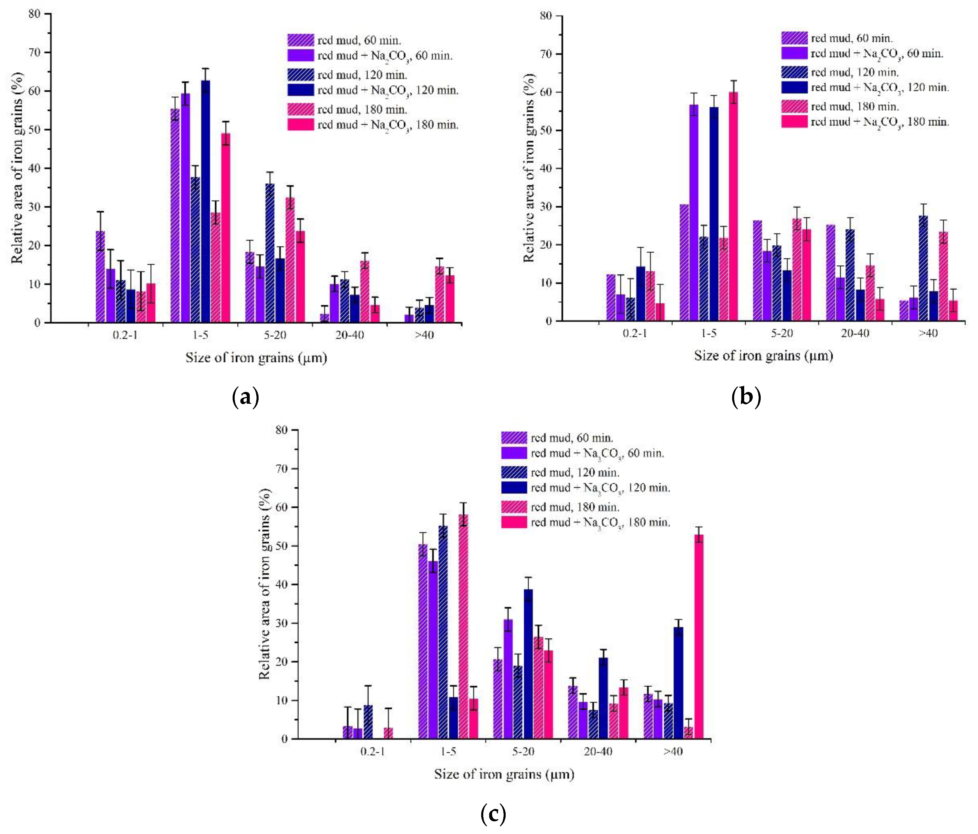 Metals 09 01313 g010 Metals 09 01313 g010