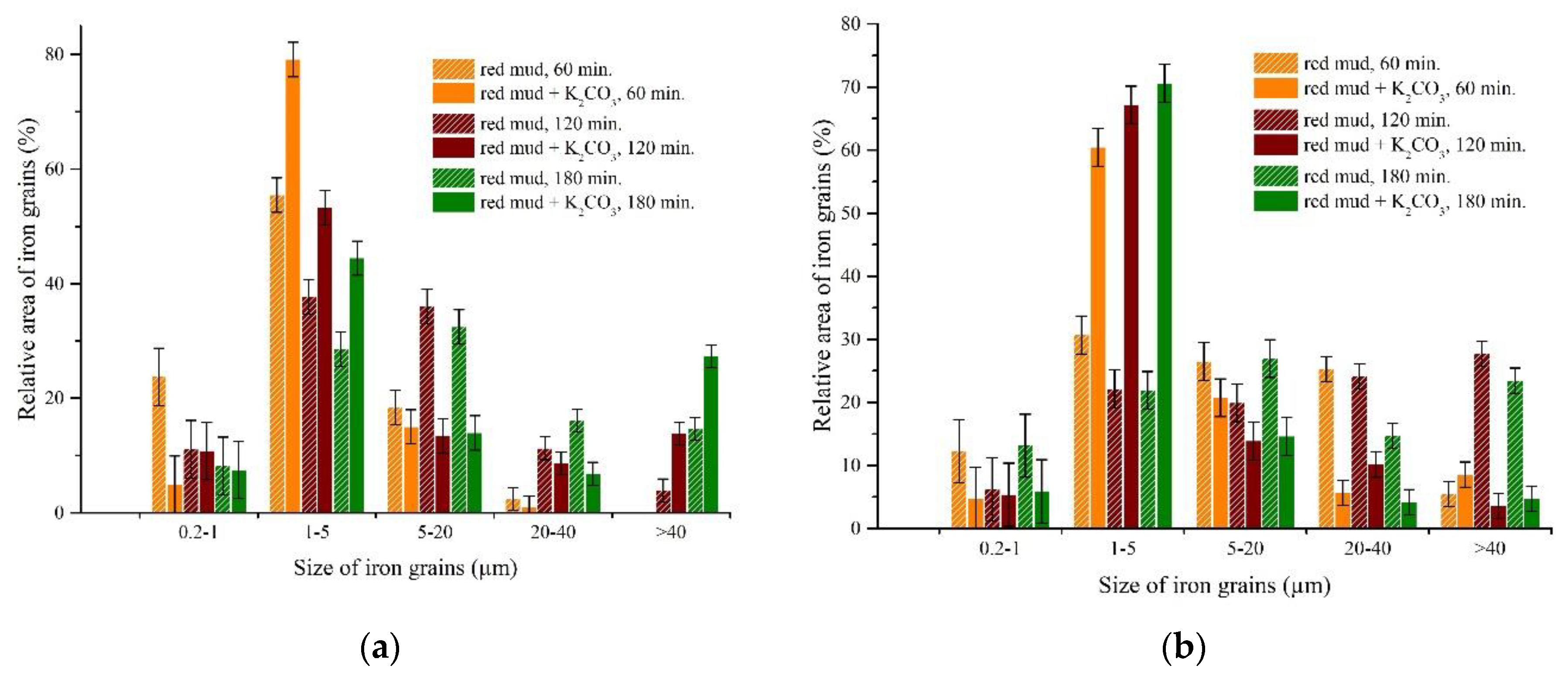 Metals 09 01313 g012a Metals 09 01313 g012a