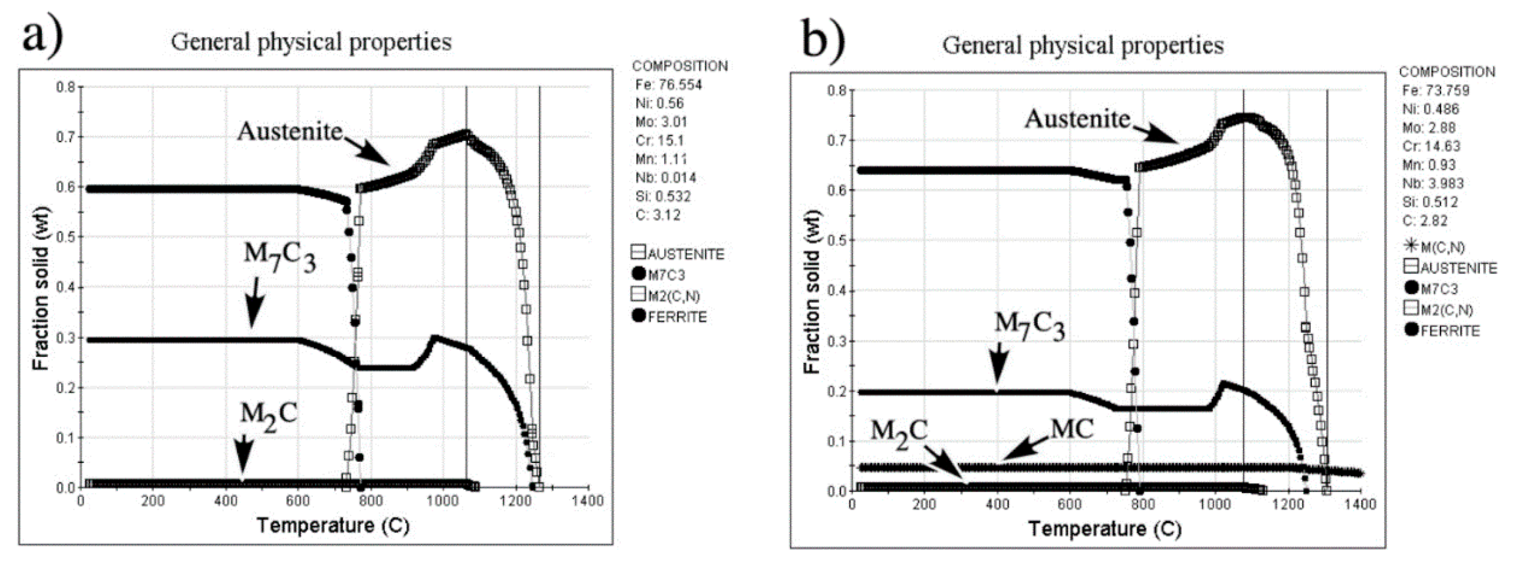 Metals 09 01321 g003 Metals 09 01321 g003
