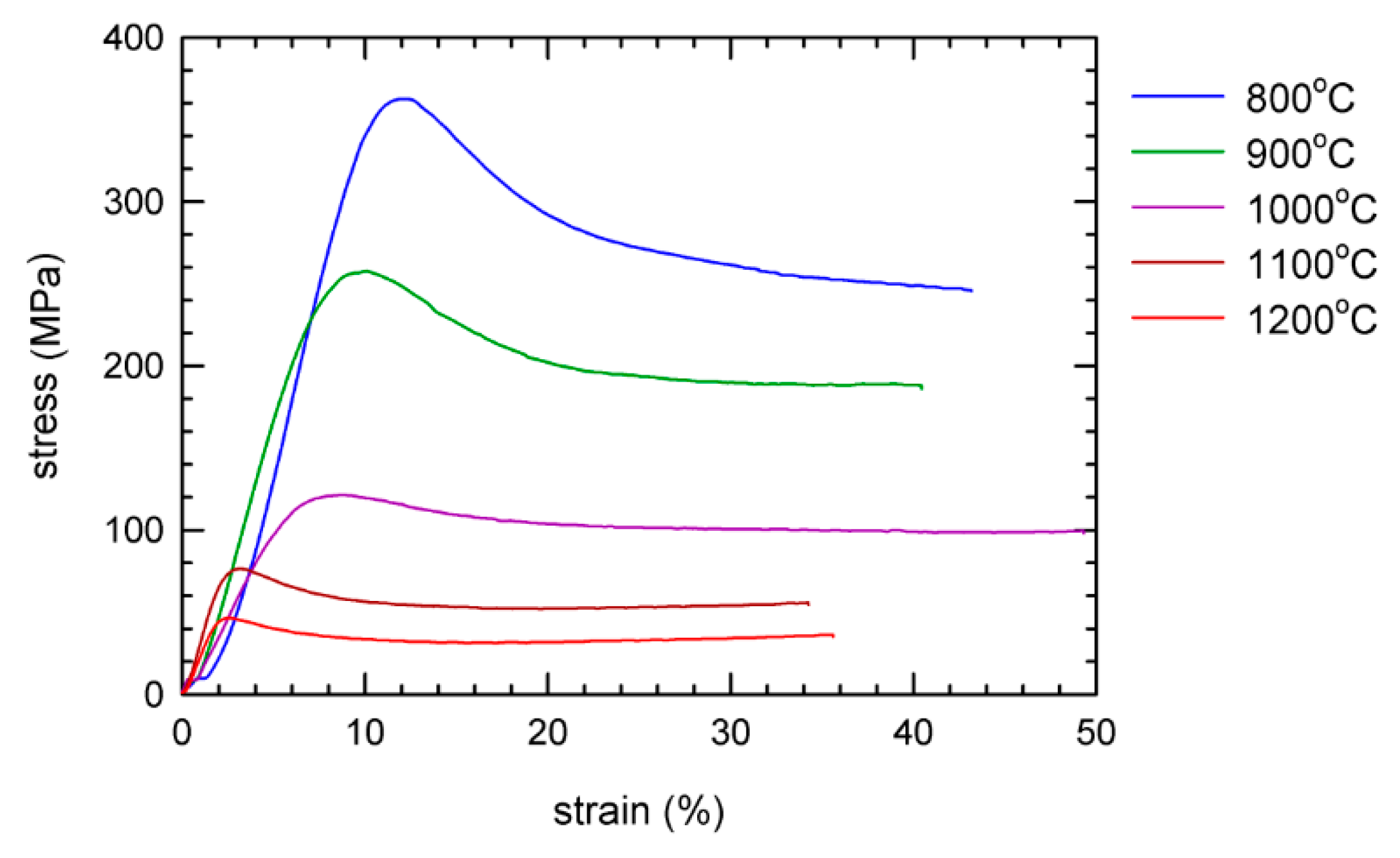 Metals 09 01324 g012